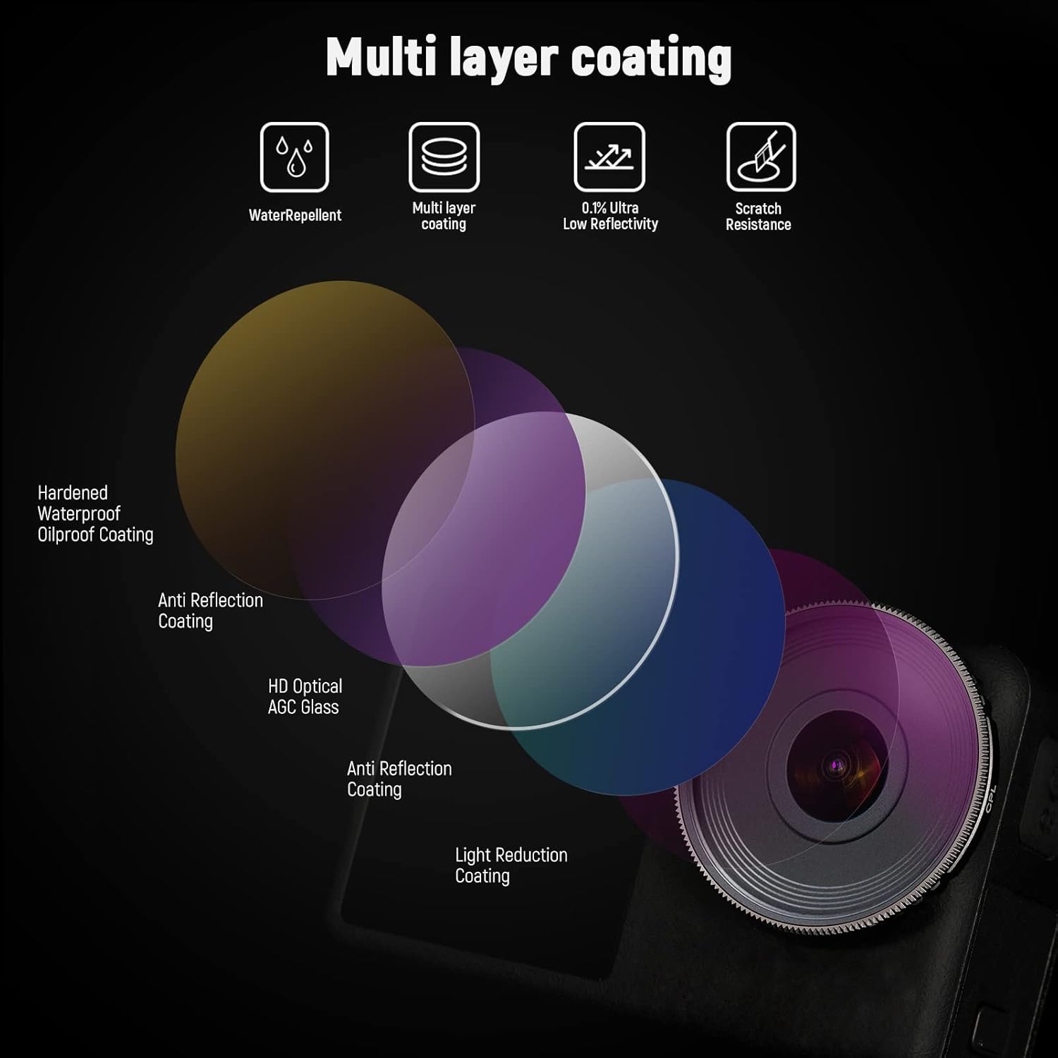 Thumbnail 2 de NEEWER ND/CPL Filter Set for DJI Osmo Action 3 (HD optical glass ND8/PL to ND64/PL + CPL), pack of 5