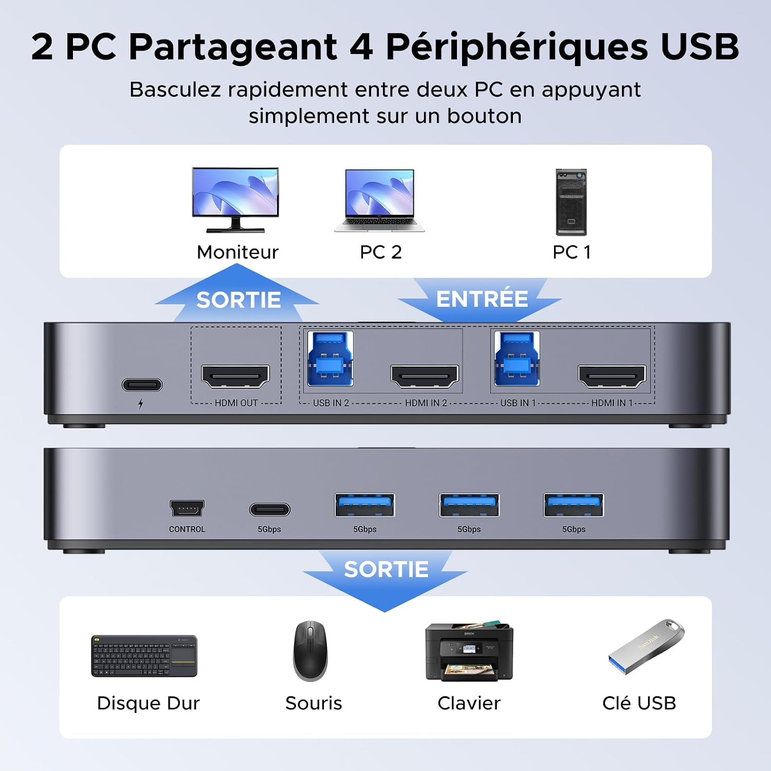 Thumbnail 5 de UGREEN Switch HDMI KVM 4K 60Hz 2 Entrées