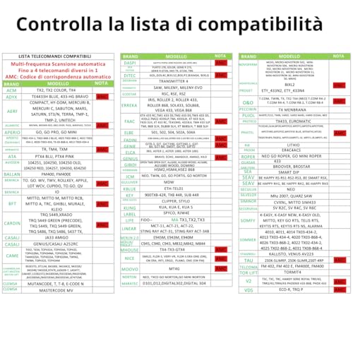 Detalle de Telecomando Cancello Universali 4 in 1 Soleilx – Rolling Code multi‑frequenza 280–868 MHz