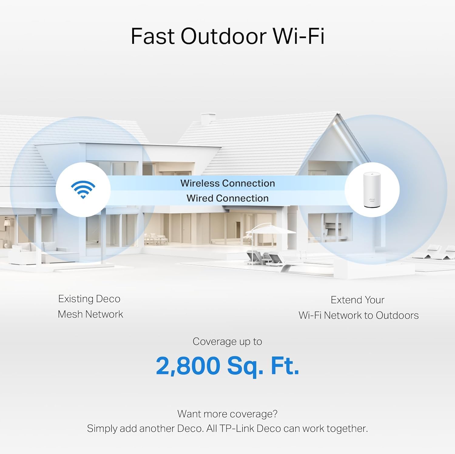 Detalle de TP-Link Deco 7 Outdoor BE25-Outdoor Wi-Fi 7 Mesh Extender with Dual-Band, 2.5G PoE+, IP65, Outdoor Mounting
