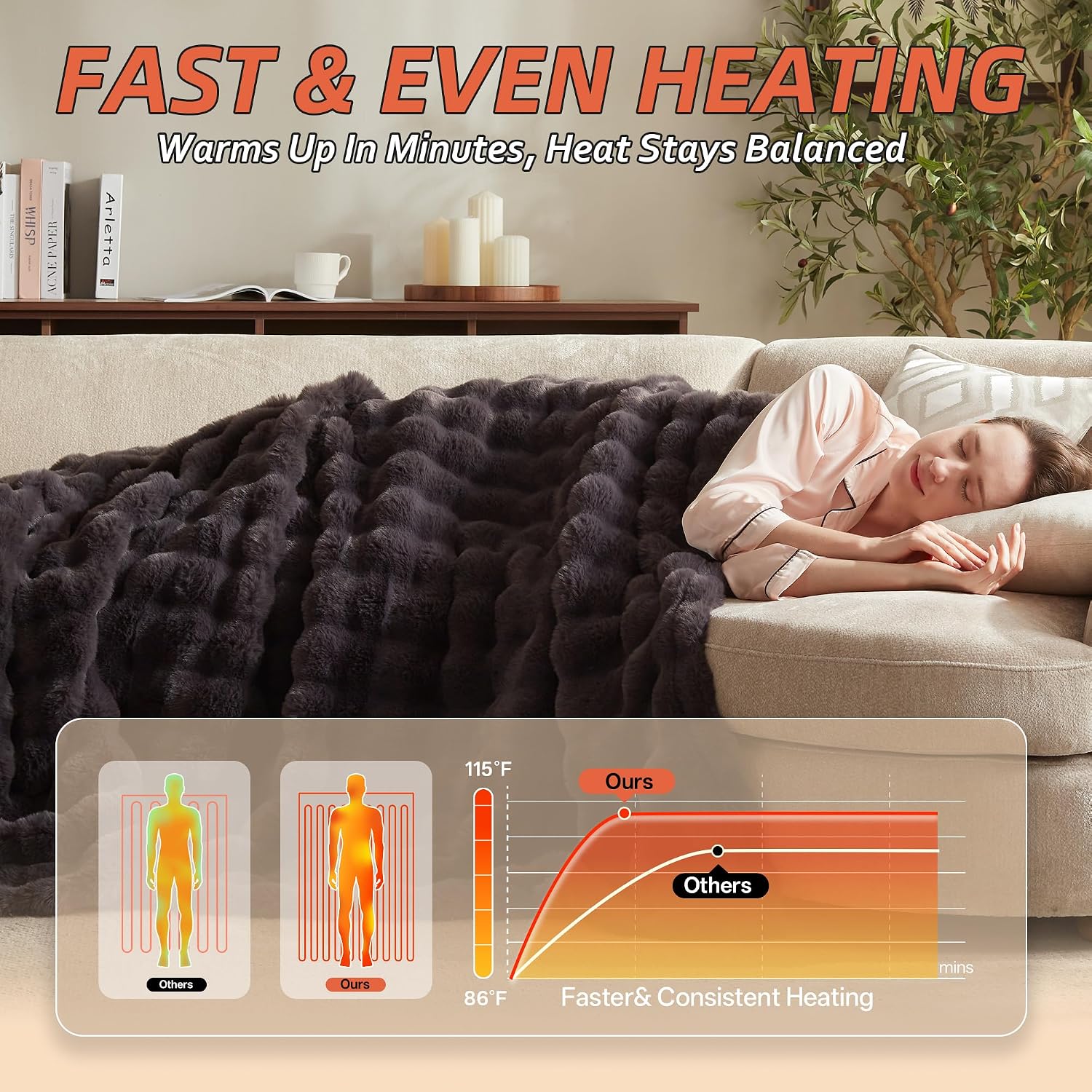 Detalle de Electric Heated Throw Blanket 50 x 60 in