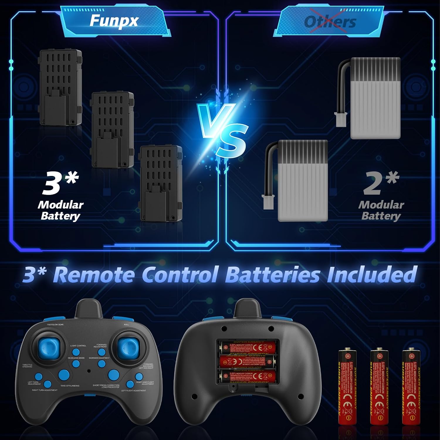 Detalle de FUNPX Foam RC Plane with 3 Batteries