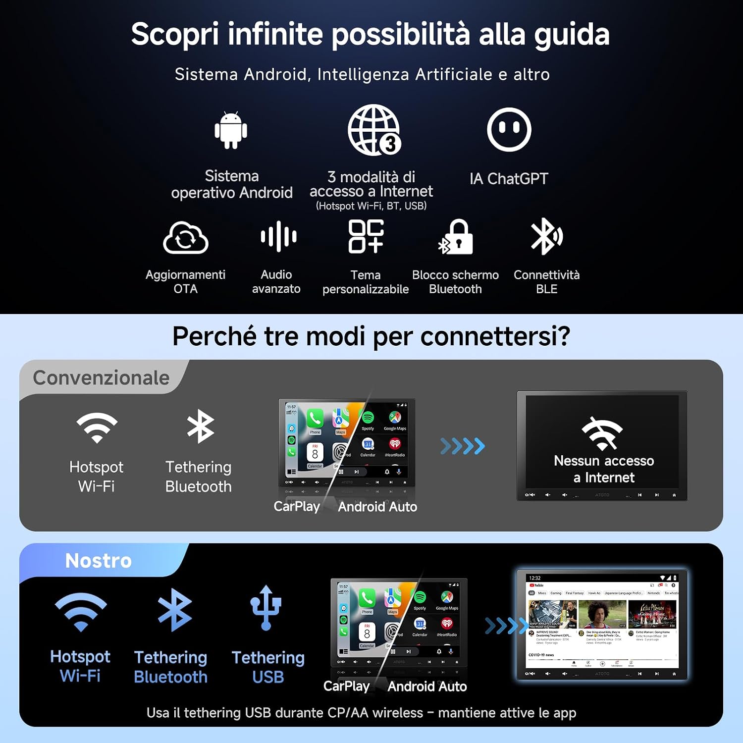 Detalle de ATOTOZONE A5L autoradio Android con schermo FlexView Pro QLED da 10,1" e CarPlay/Android Auto wireless