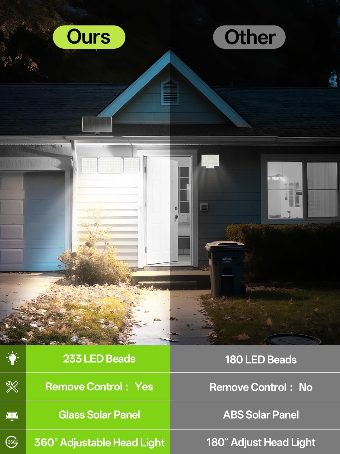 Thumbnail 3 de YICAIZI 233LED Solar Motion Sensor Wall Light 🌞🔆