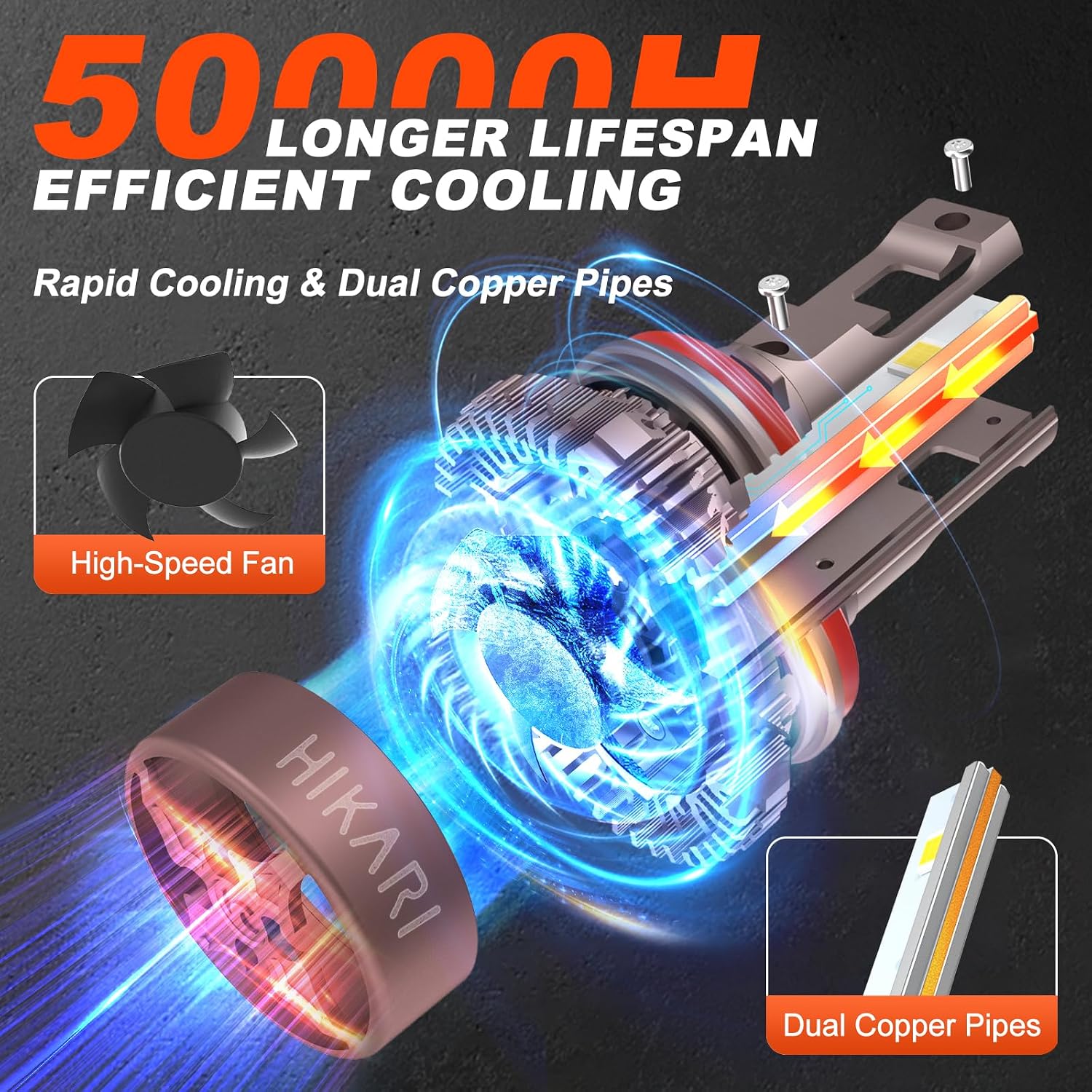 Detalle 2 de HIKARI WINGS H11 60000LM Foglight