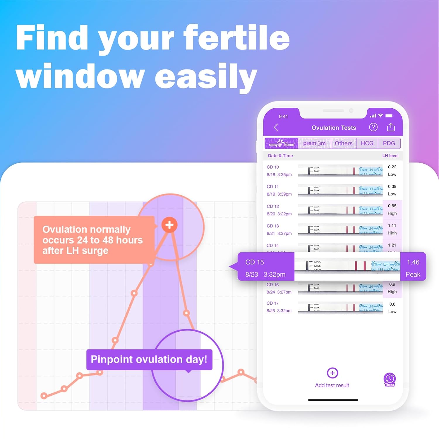 Detalle 2 de Easy@Home Ovulation Test Strips 40LH