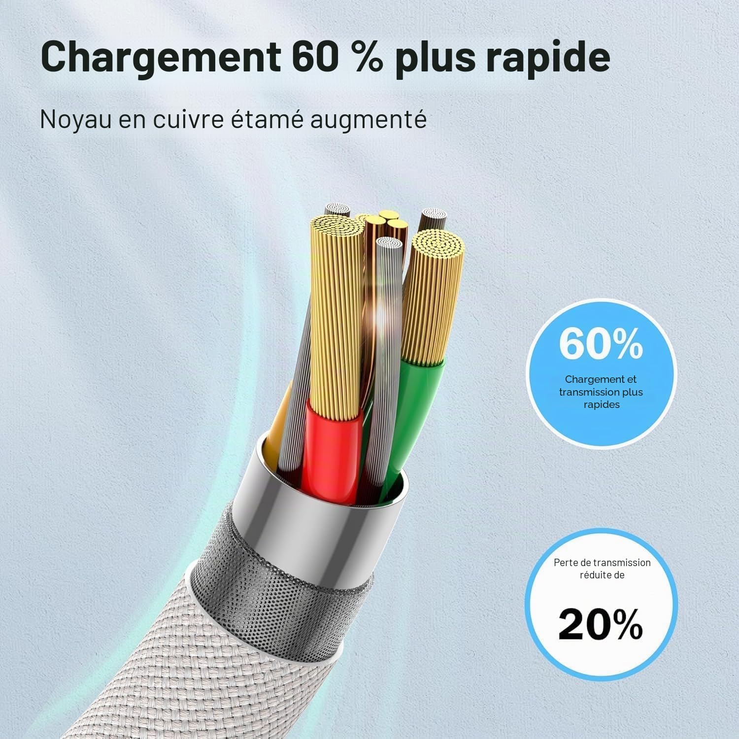 Thumbnail 3 de Câble iPhone SIZUKA 3m+3m certifié MFi - Nylon tressé, Charge rapide et Data à 480 Mbps