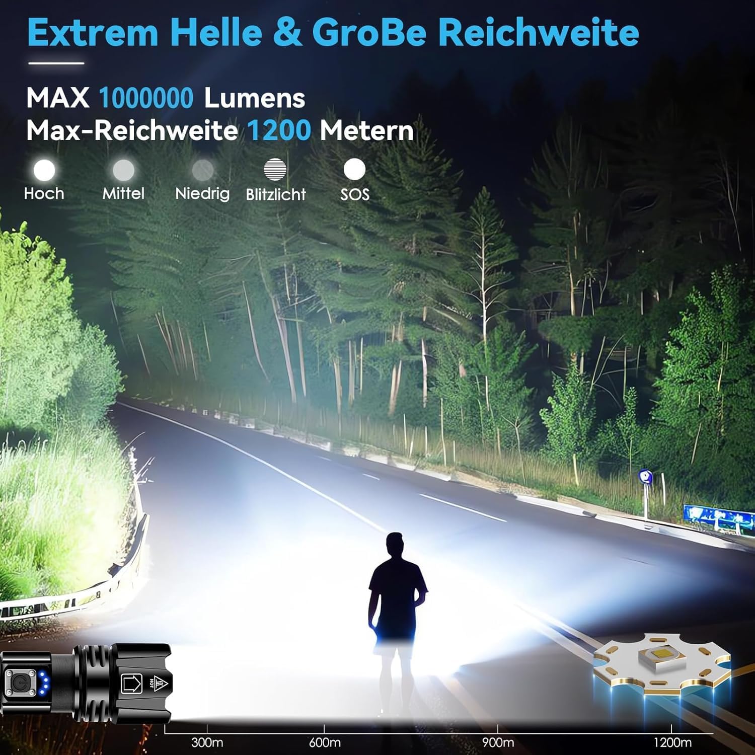 Detalle 2 de Glarylight Taschenlampe 1000000 Lumen đŠ