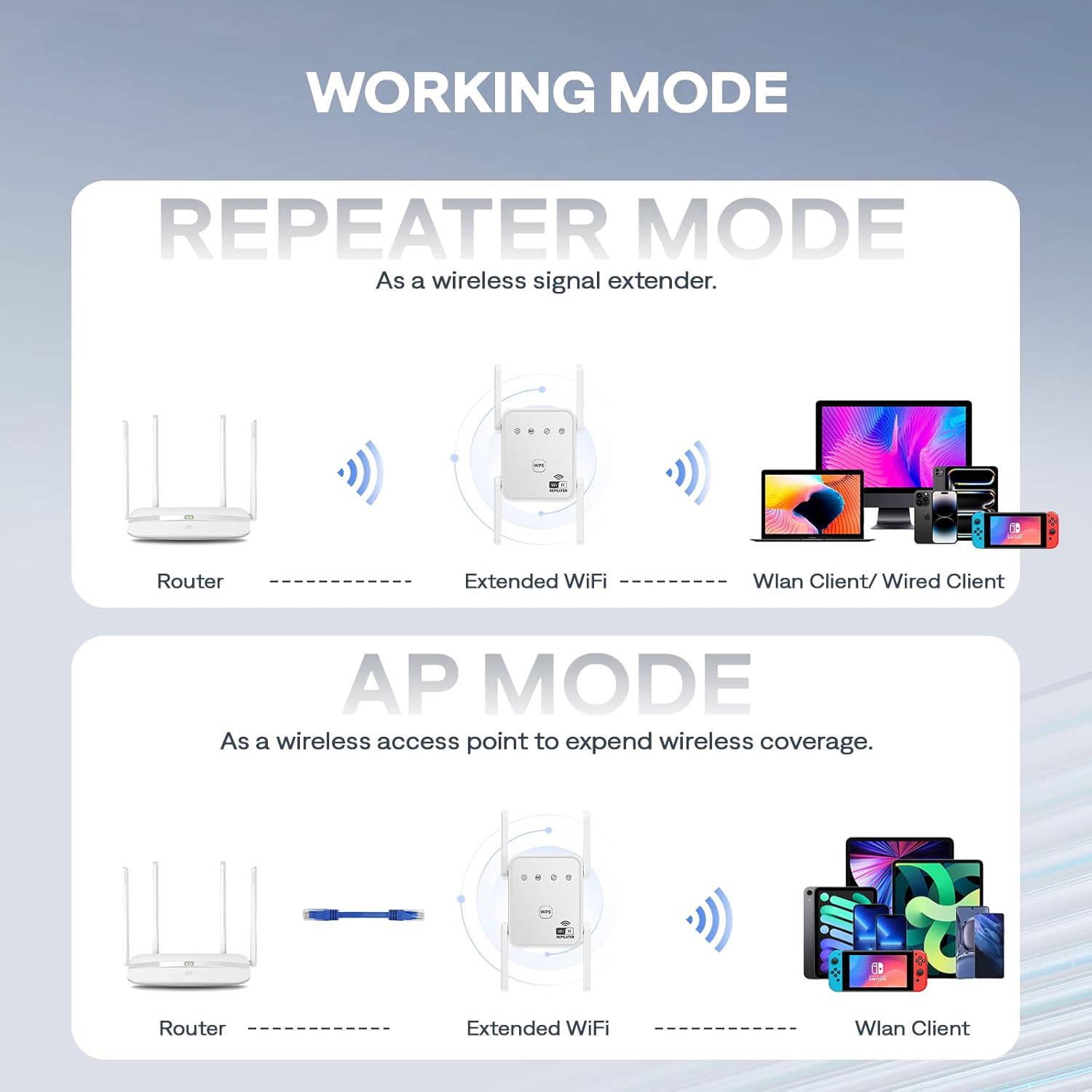 Detalle de 1200Mbps Dual-Band WiFi Extender with 4 External Antennas – Covers Up to 3600 sq ft, AP/Repeater Modes, 100Mbps Ethernet