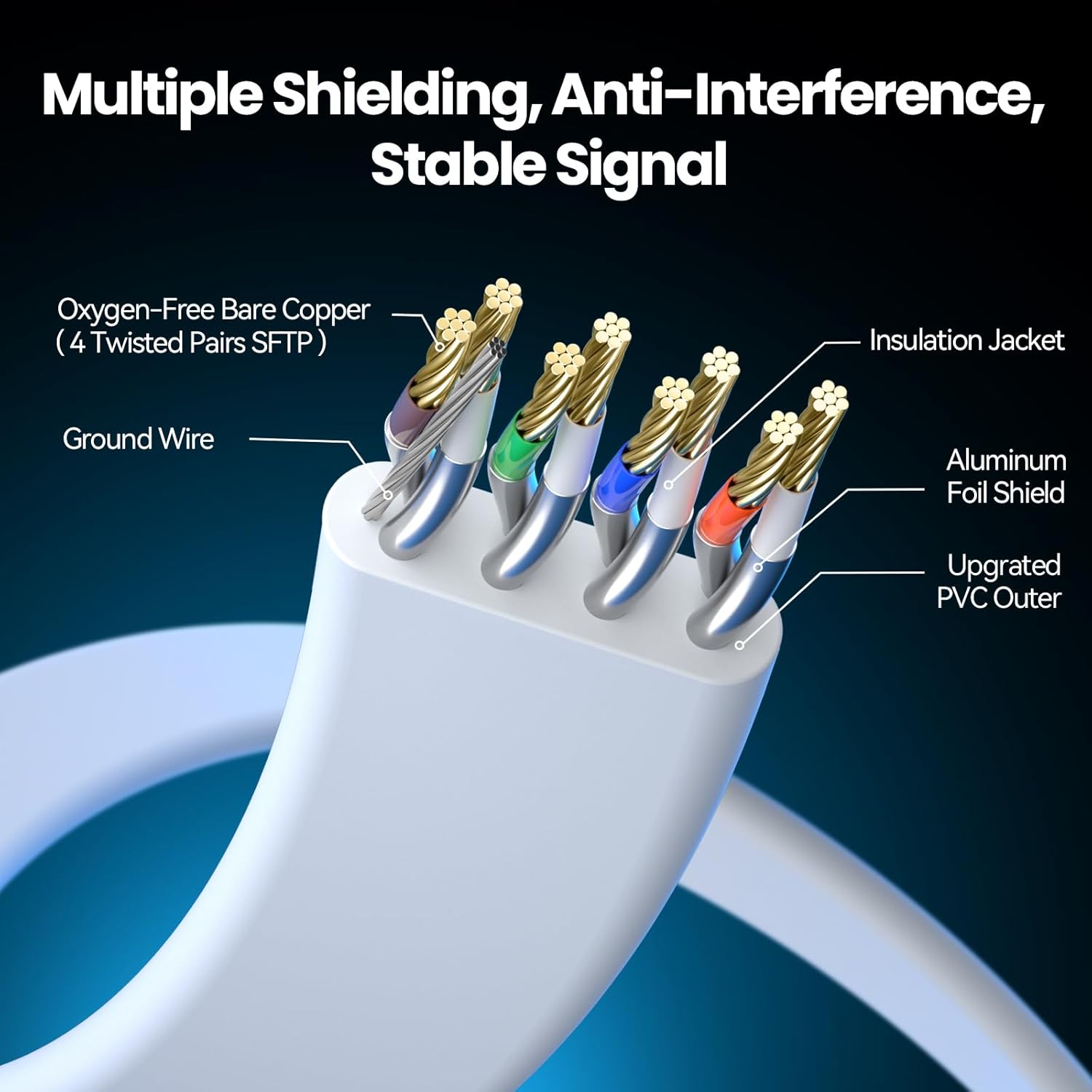 Thumbnail 2 de BAHIWOM Cat8 Ethernet-Kabel 10 m (flach) mit Clips, 40 Gbit/s & 2000 MHz, RJ45 für Router, Modem, PC & Laptop – Weiß