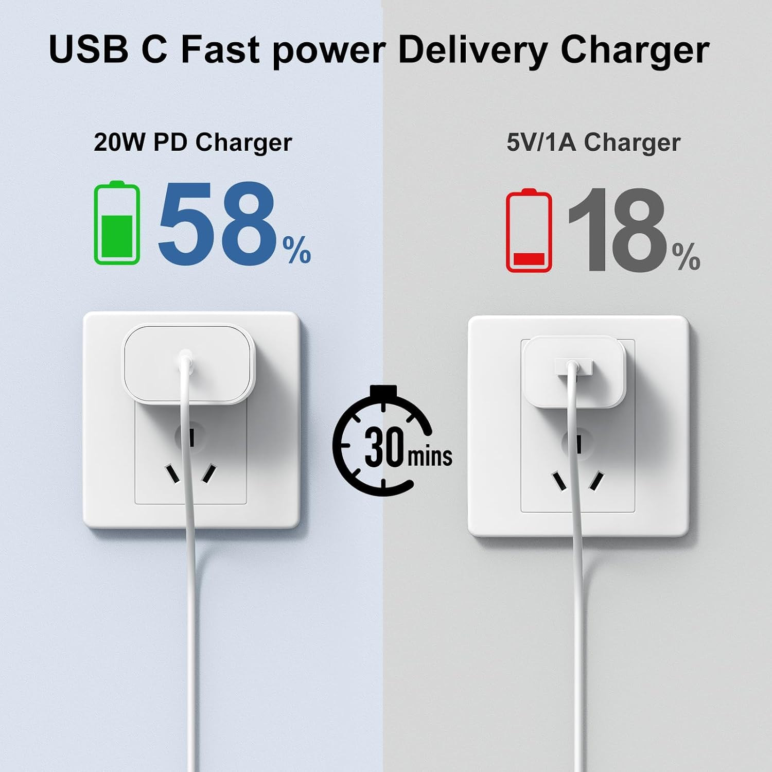Detalle de Anker 20W USB-C Charger 2-Pack with 10ft Cable