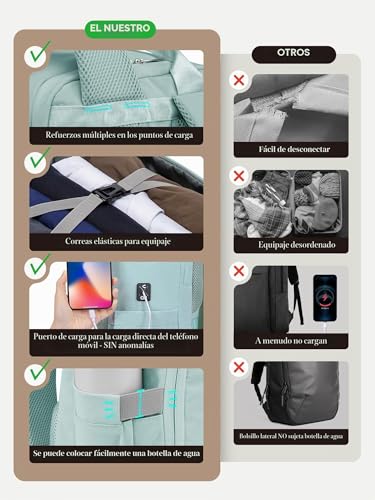Detalle 2 de Mochila de cabina RuoSien 40x30x20 cm para Ryanair: USB, antirrobo y organización inteligente