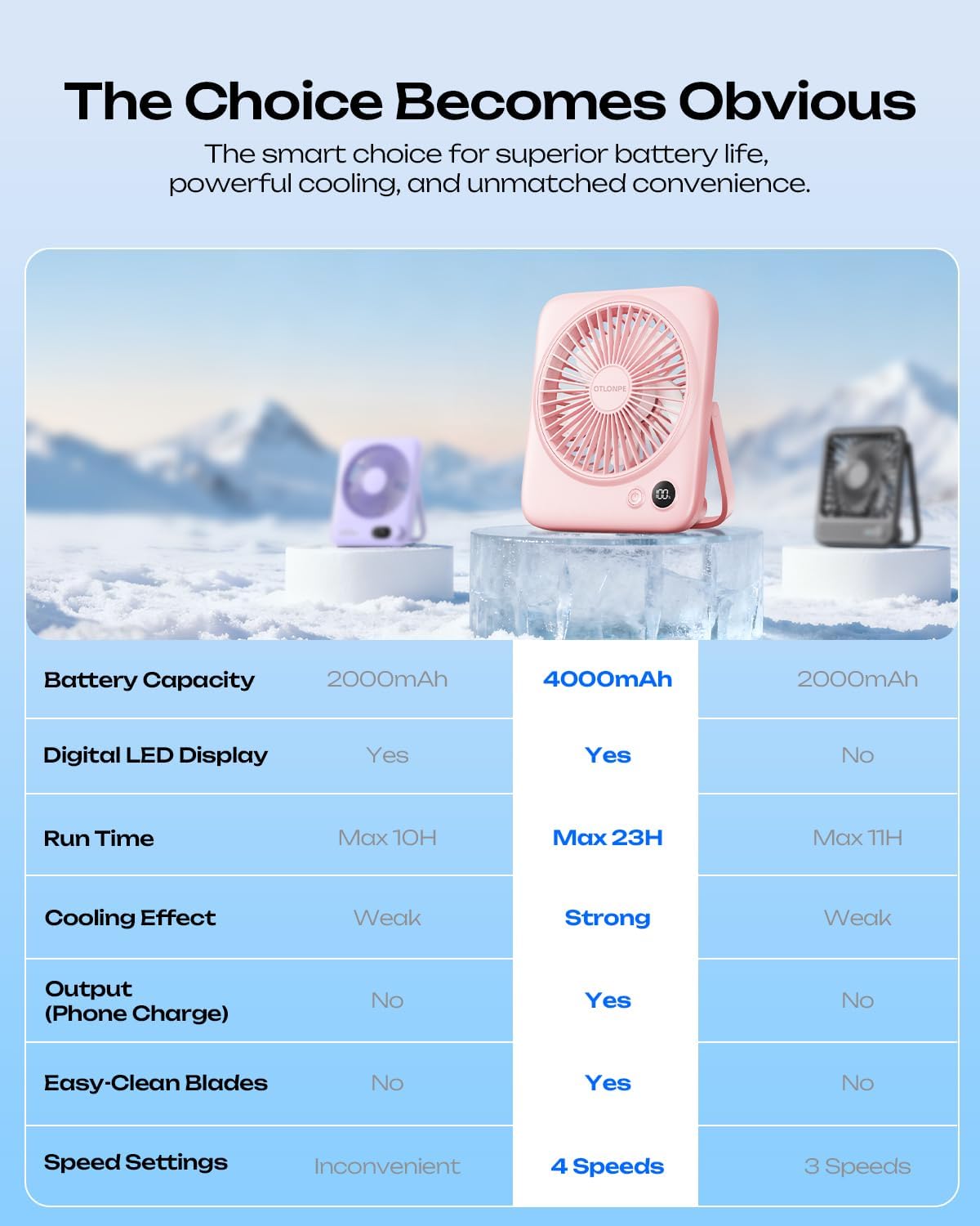Thumbnail 6 de Otlonpe S-F16A Rechargeable Desk Fan, 4-Speed, Folding, LED Display, Pink
