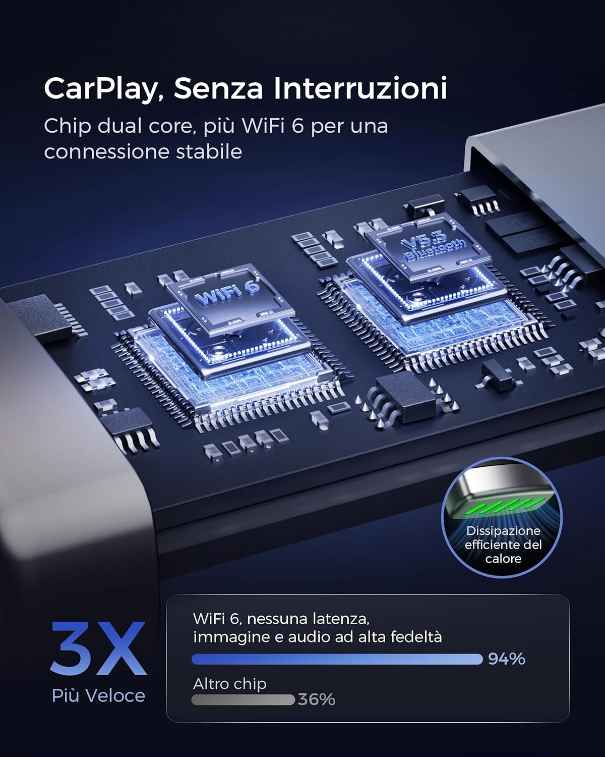 Detalle 2 de 【2026 Aggiornata】Mini Adattatore CarPlay Wireless: CarPlay senza fili per iPhone