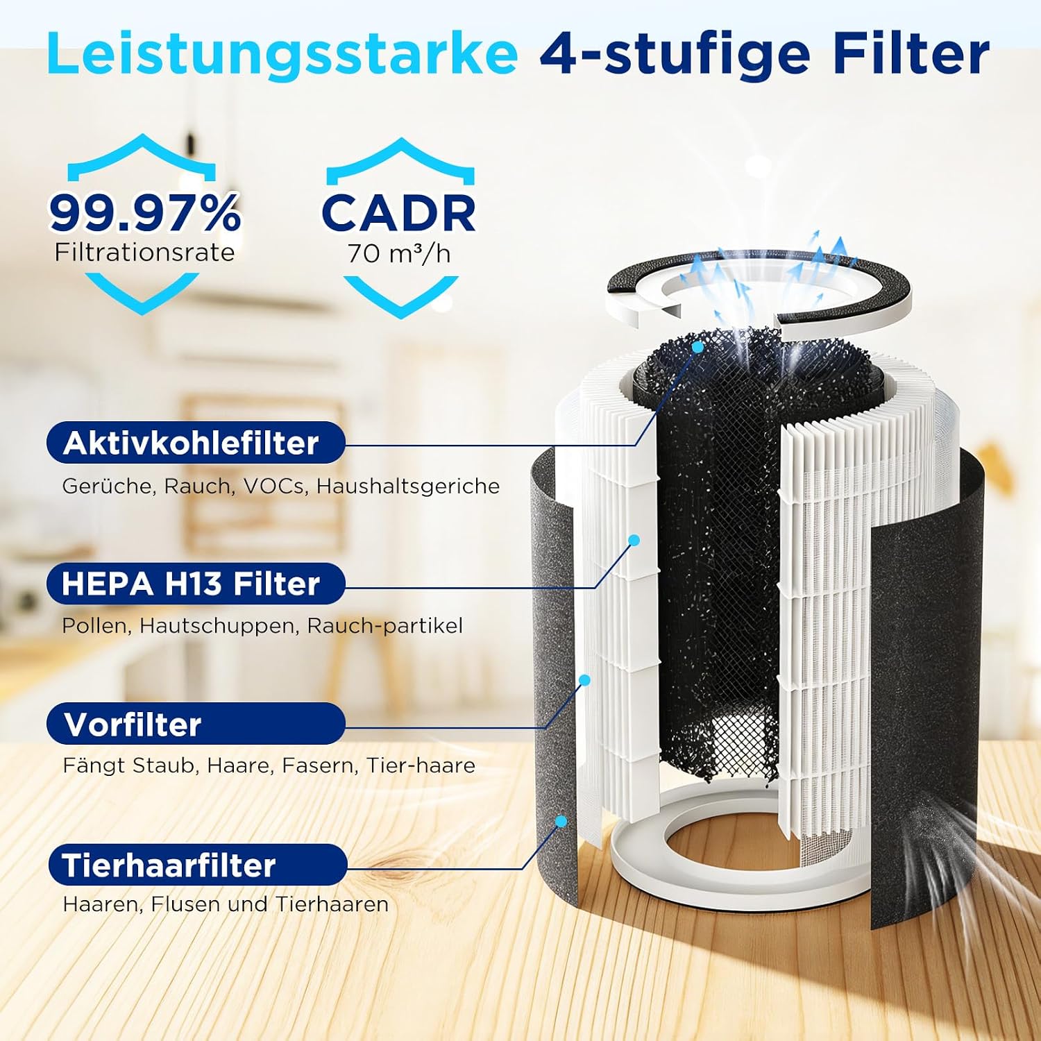 Detalle de PEXCHO Luftreiniger allergiker – 4-in-1 HEPA Filter mit App-Steuerung, Aromatherapie und 28 dB Schlafmodus