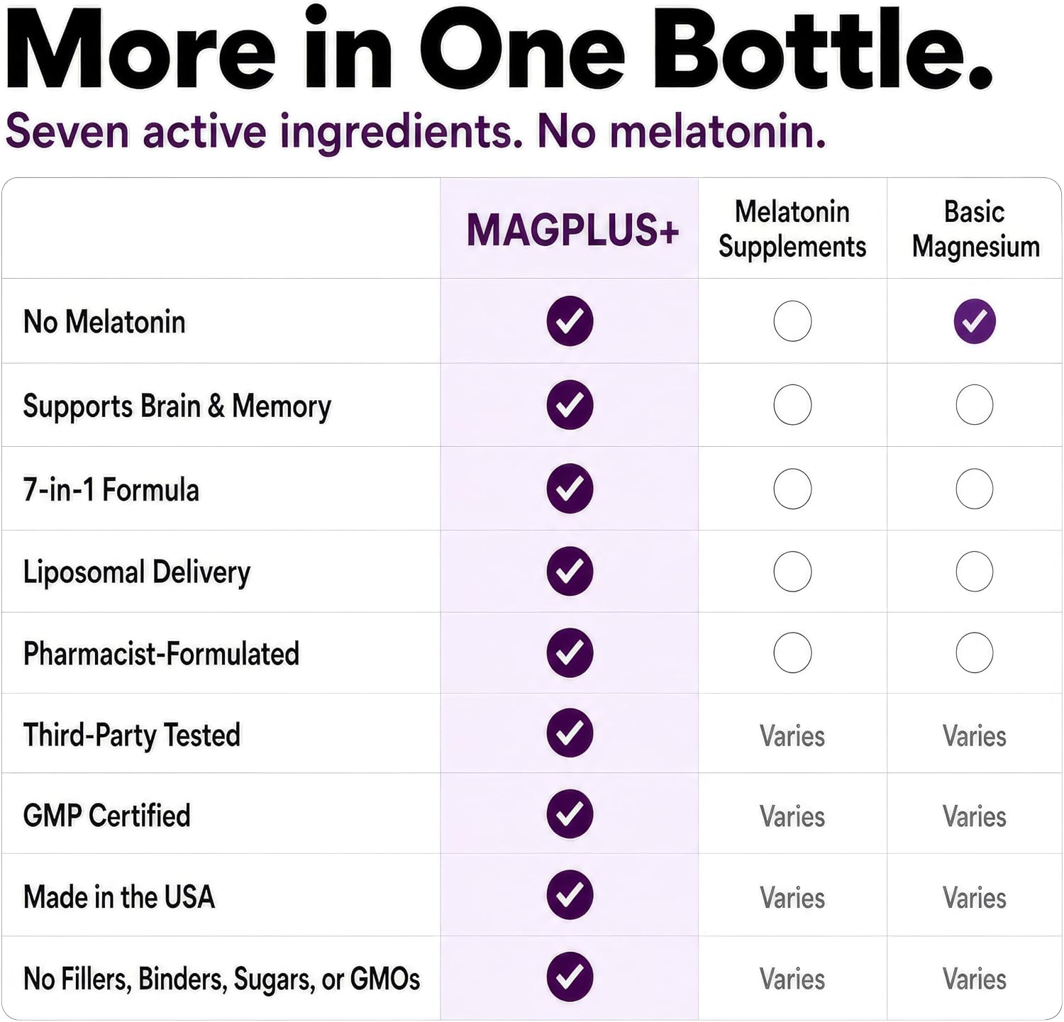 Detalle 2 de Plus+Ultra Liposomal Magnesium L-Threonate Supplement, Melatonin-Free Blend