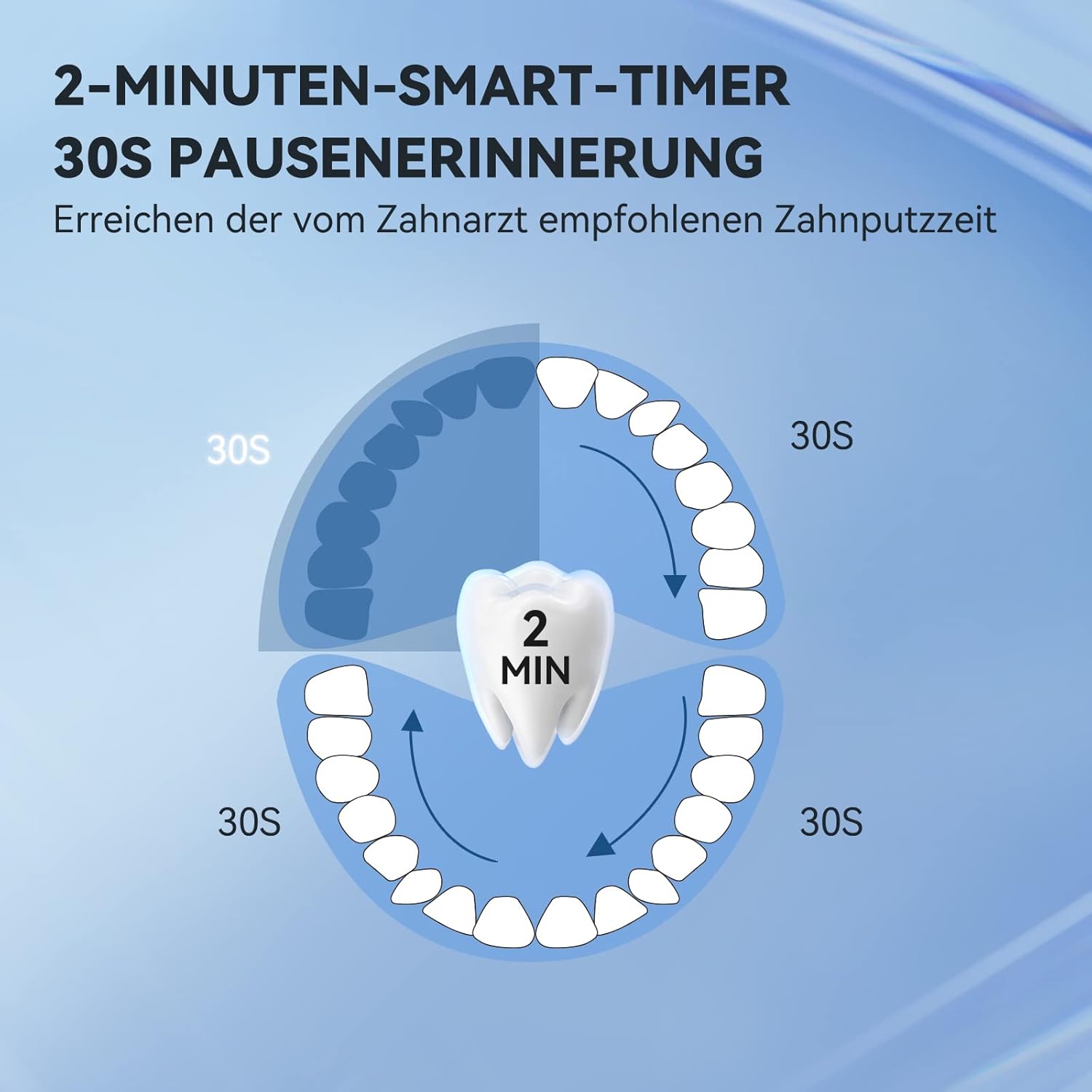 Thumbnail 6 de JTF Elektrische Zahnbürste – Schallzahnbürste mit 6 Bürstenköpfen, 5 Modi, IPX7, 60 Tage Ausdauer