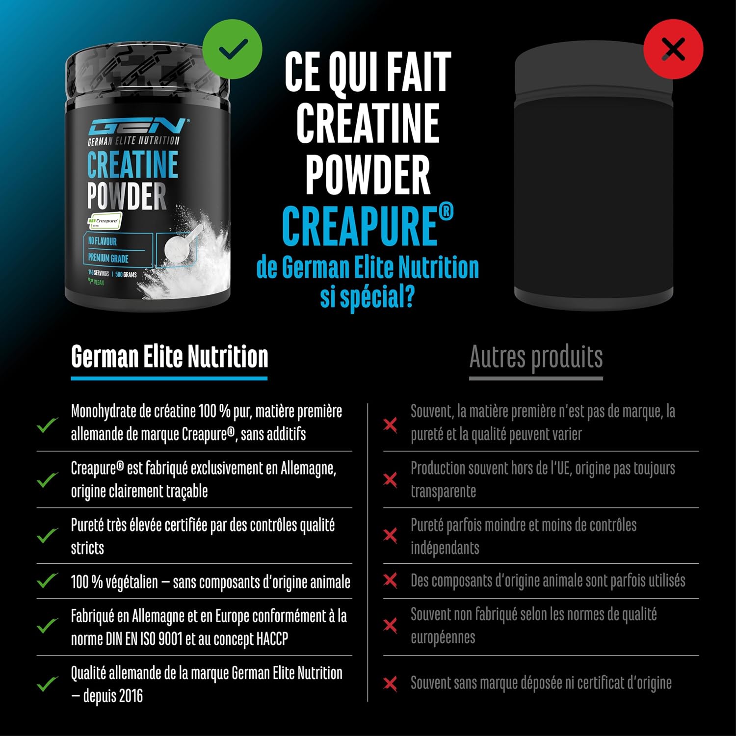 Detalle de Creapure créatine monohydrate 500 g 💊