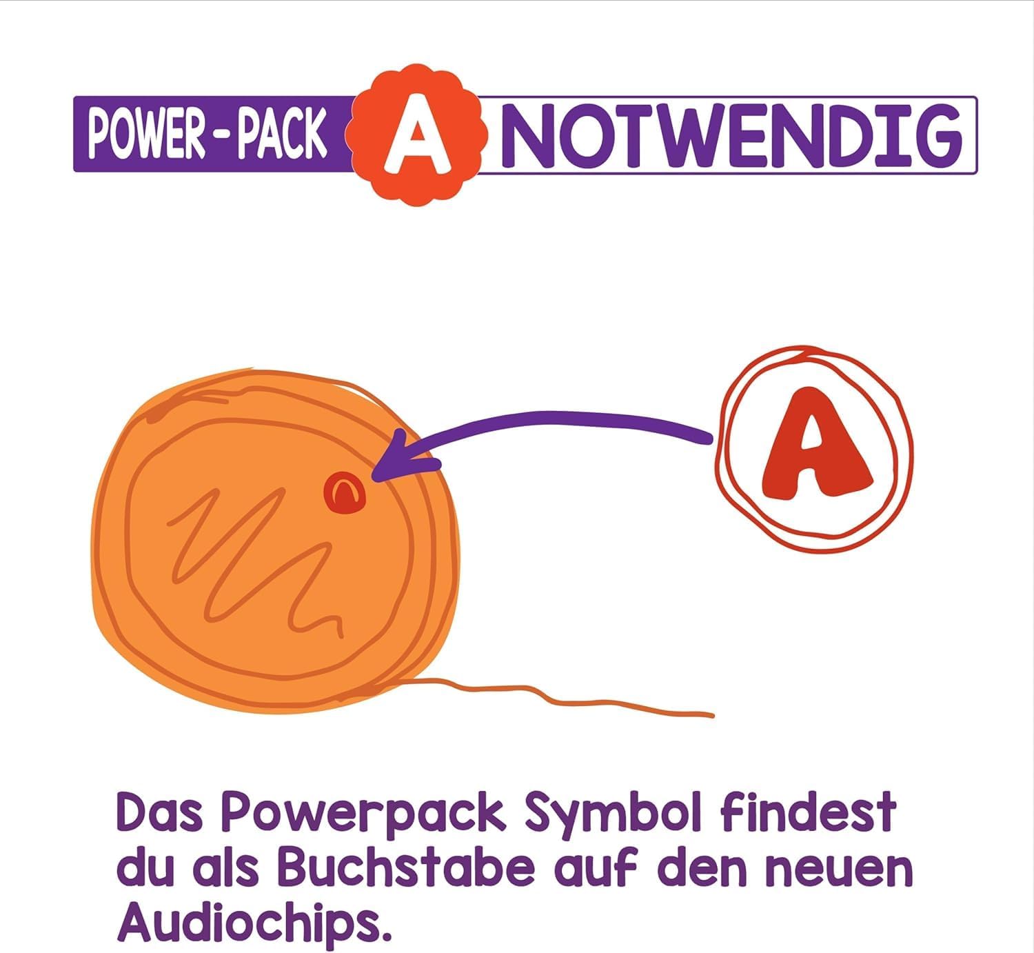 Detalle de Kekz Audiochip für Kekzhörer: Disney Die Schöne und das Biest – Hörspiel für Kinder ab 4 Jahren (ca. 59 Min.)