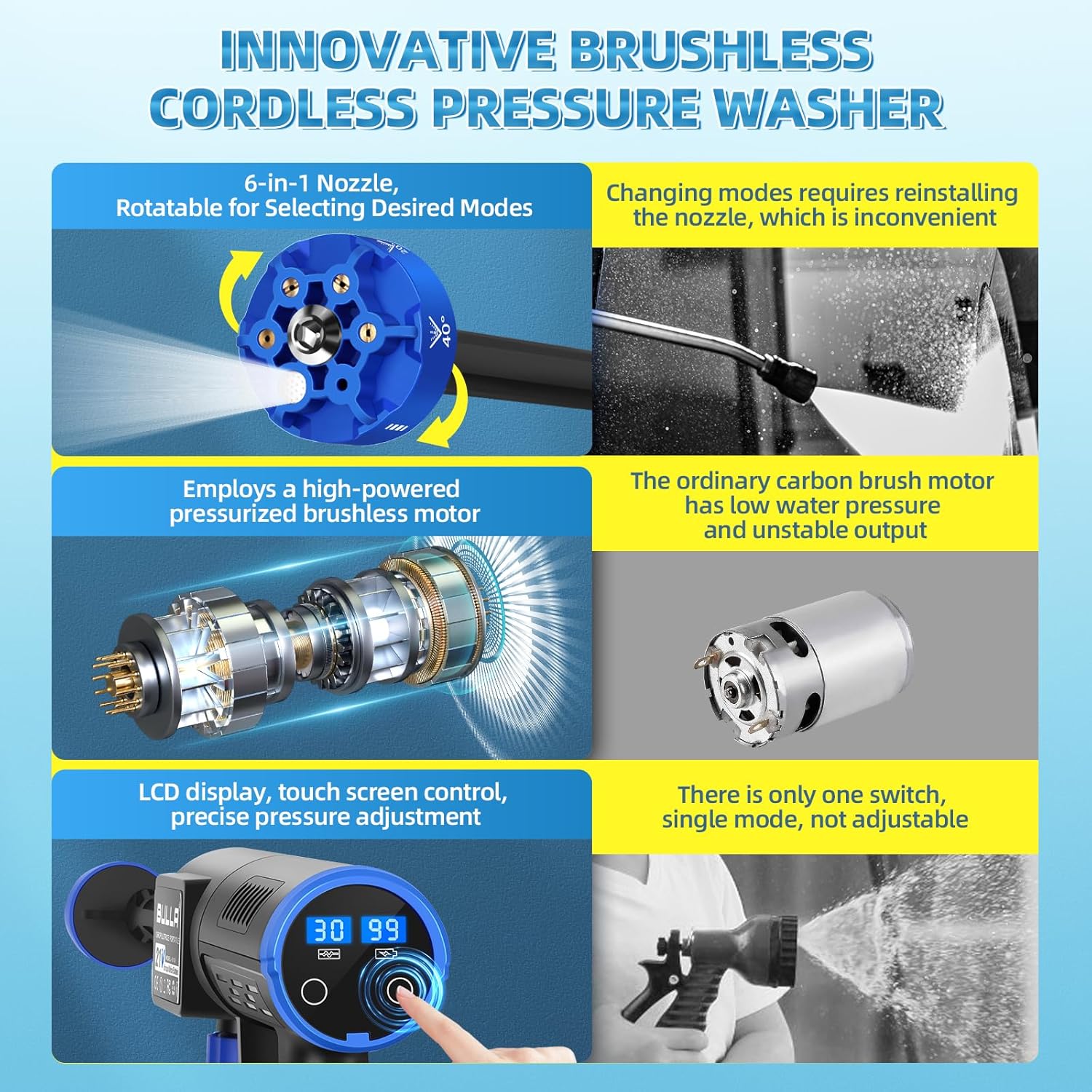 Thumbnail 4 de Akku Hochdruckreiniger Hydro Blast – mobiler Druckreiniger mit 2 Akkus und 6-in-1-Düse