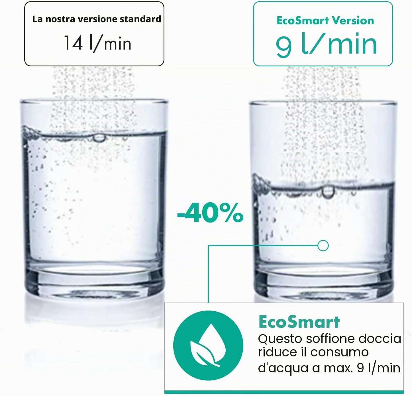 Detalle de Hansgrohe Pulsify Select S: doccetta con 3 getti e risparmio idrico per una doccia su misura
