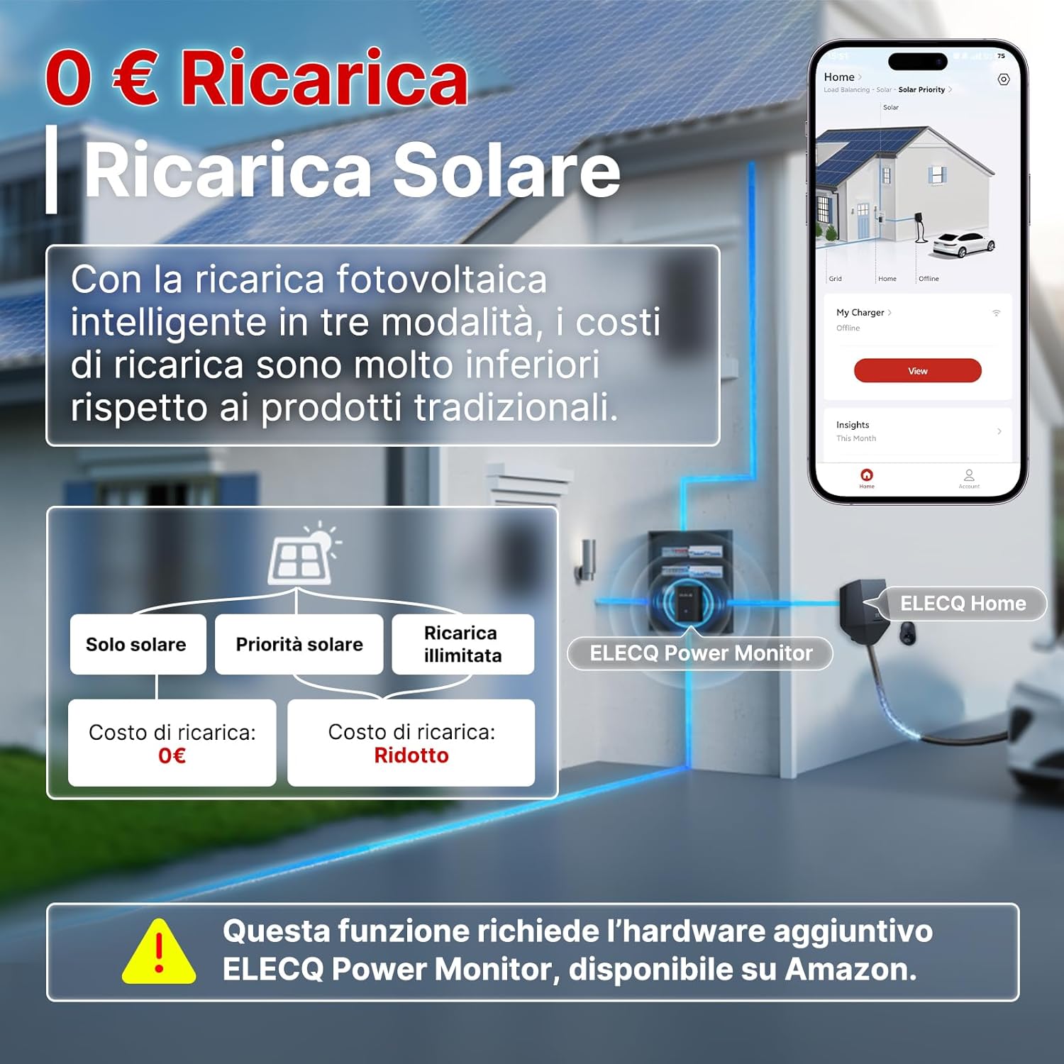 Detalle de ELECQ Wallbox 7,4 kW con Cavo 5M – Ricarica domestica Tipo 2 monofase con ALM, Solare e gestione carico