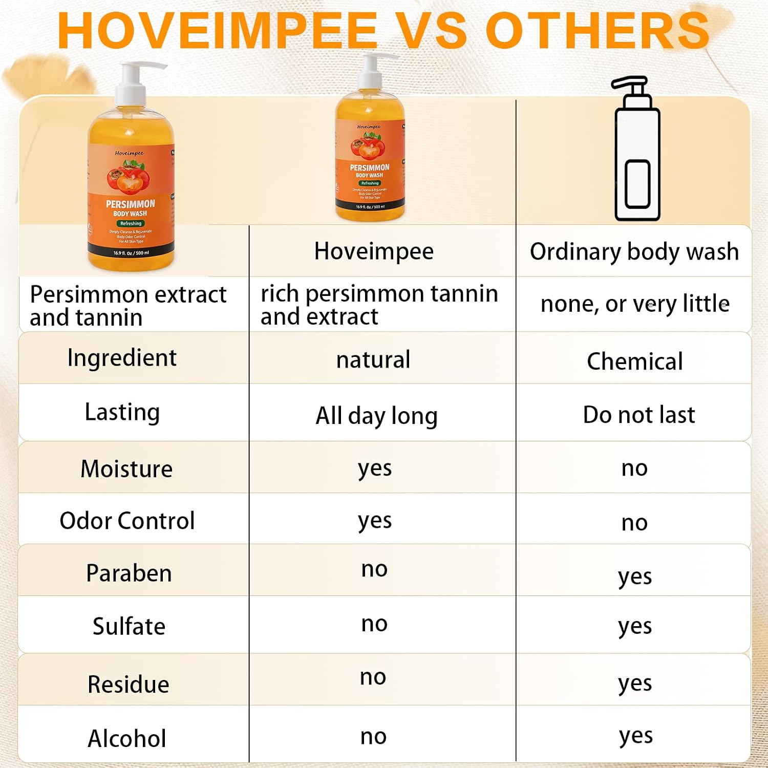 Thumbnail 6 de Hoveimpee Persimmon Body Wash, 16.9 fl oz, Odor-Control Formula