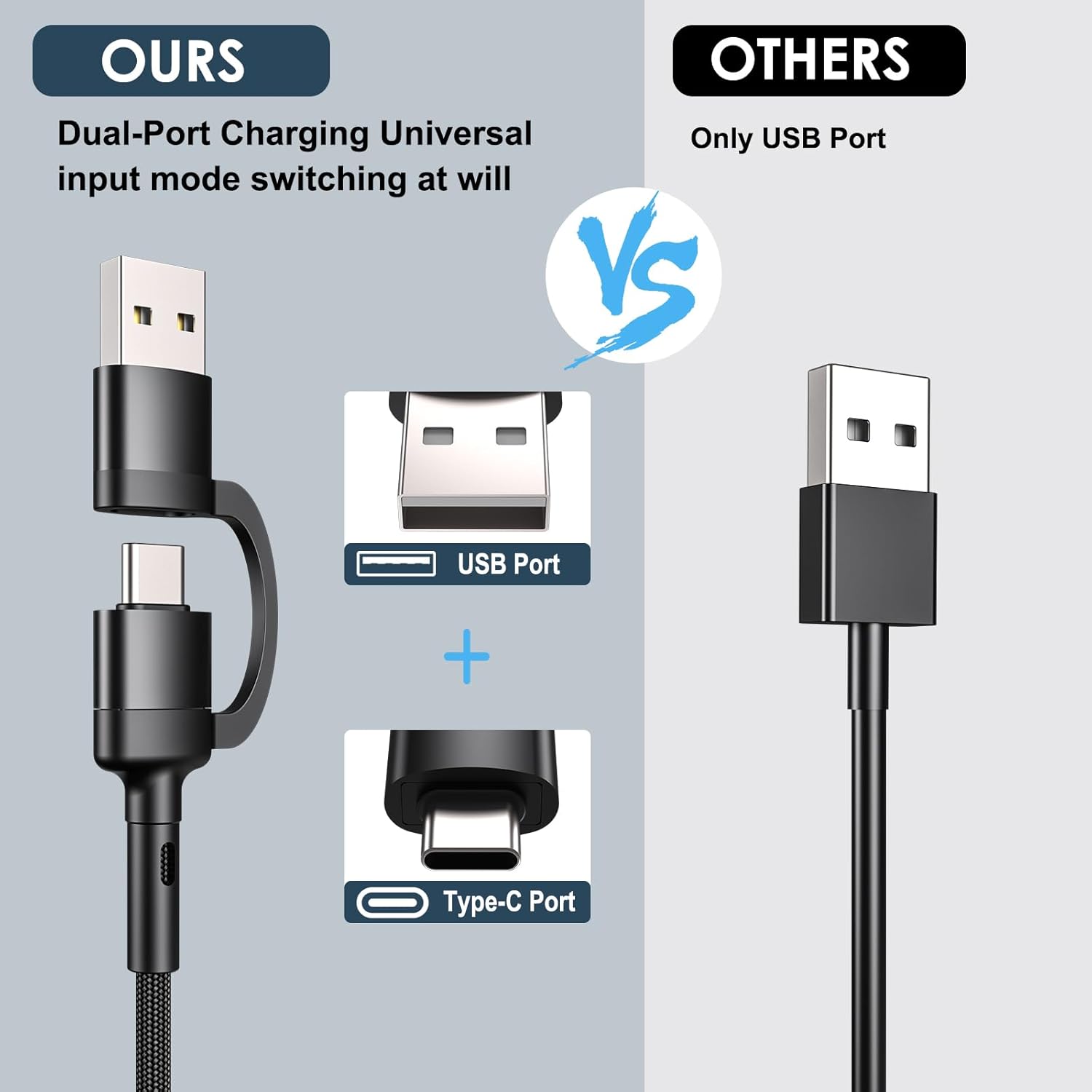 Thumbnail 6 de Autallgee 2 Pack USB A/C Charger for Fitbit Versa 4 / Sense / Versa 3 / Sense 2 and Pixel Watch – 100cm Magnetic Dock