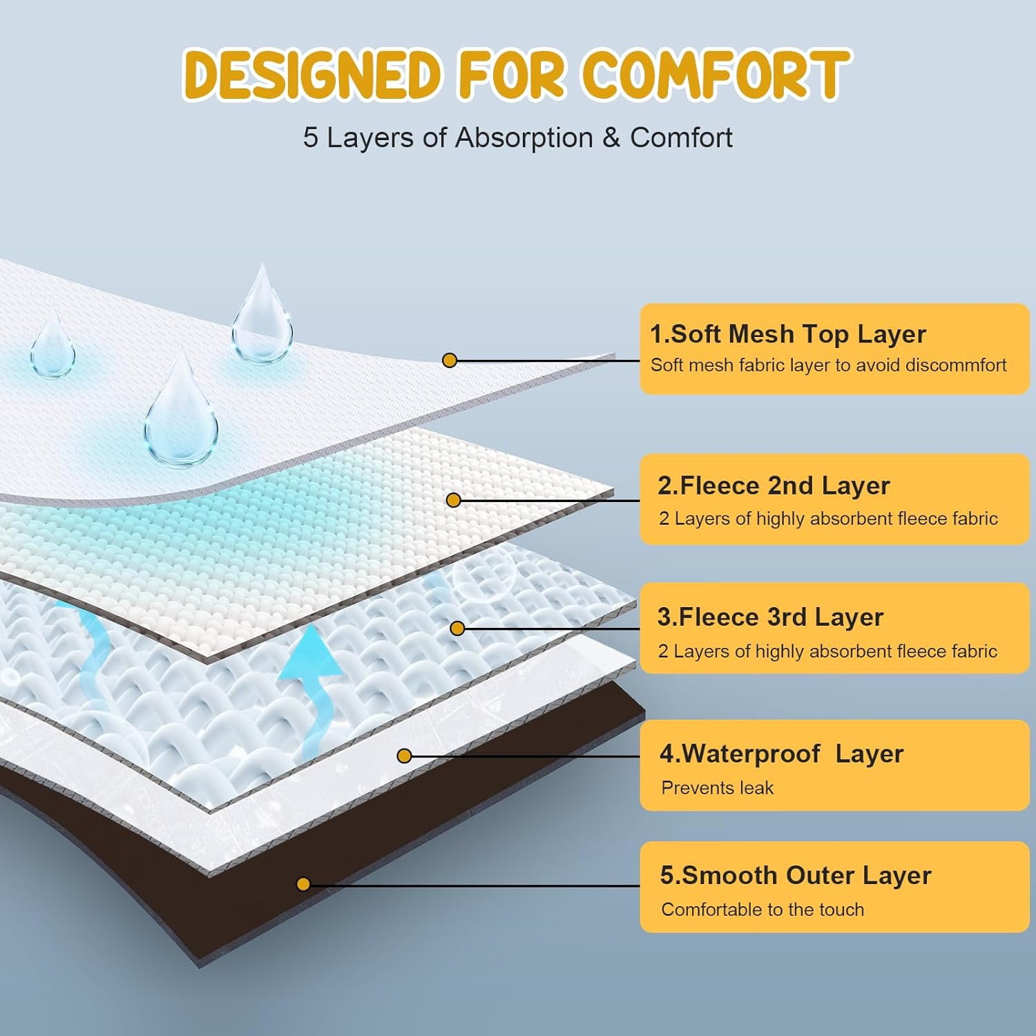 Thumbnail 3 de 3 Pack Avont female dog nappies with suspenders – reusable waterproof diaper pants for incontinence and period