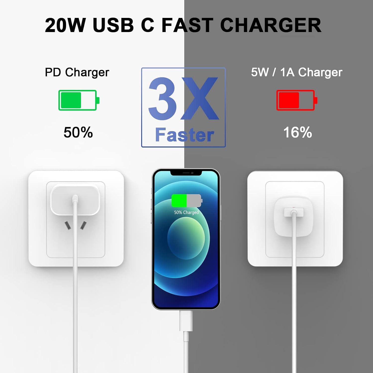 Detalle de MFi Certified 2-Pack 20W Fast iPhone Charger with 10FT USB-C to Lightning Cable (MFi) for iPhone 14/13/12/11 and More