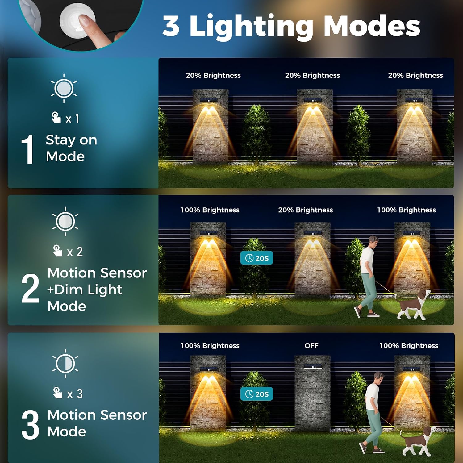 Detalle de Kolpop Solar Fence Lights Outdoor Garden (2-Pack) with 60 Lumen Motion Sensor IP65, 3 Modes
