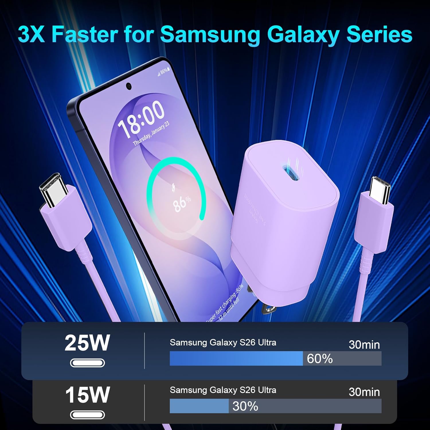 Thumbnail 3 de 25W USB-C Wall Charger Type C (2-Pack) with 10FT Cable for Samsung Galaxy S Series