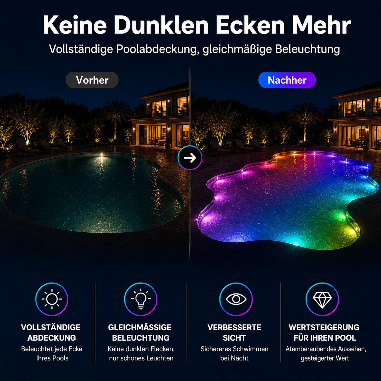 Detalle de SOIARLLT 8-in-1 Poolbeleuchtungssystem – 15 m, RGB+IC, 24V, IP68