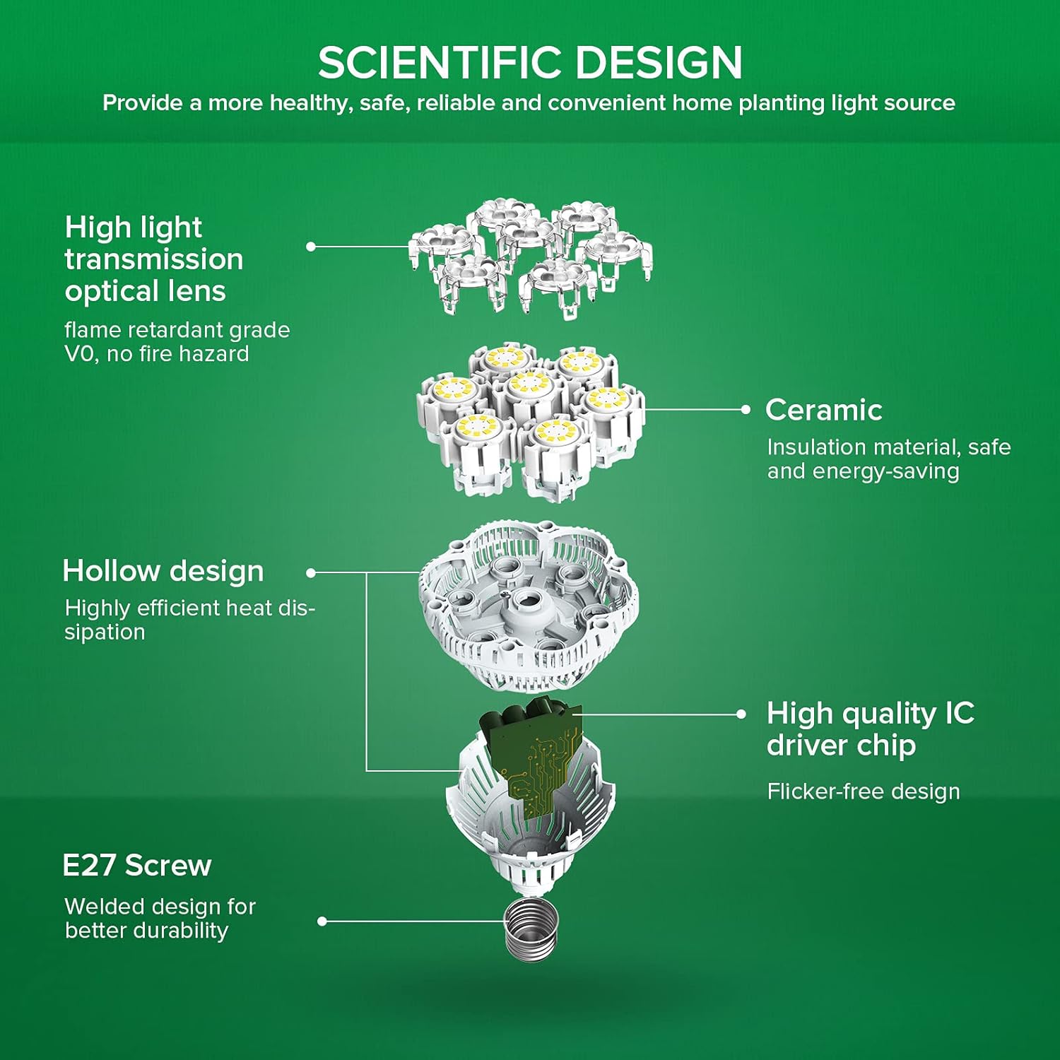 Thumbnail 4 de SANSI 36W Lampadina LED per piante indoor E27 🌱