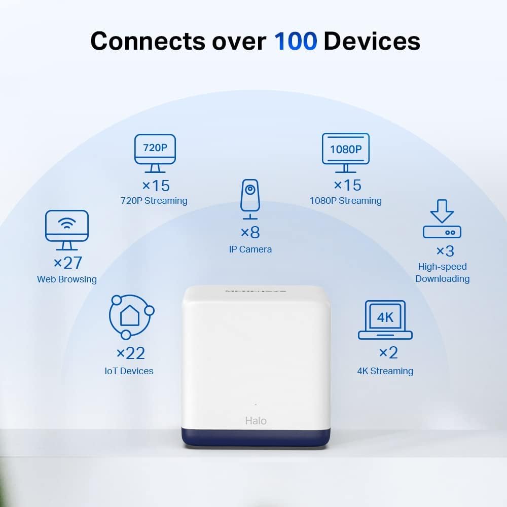 Detalle de MERCUSYS Halo H50G mesh WiFi extender 3-pack