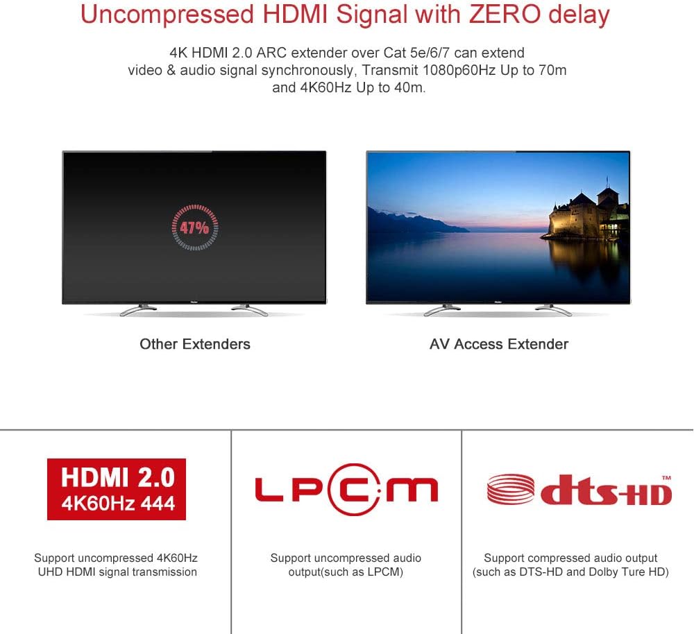 Detalle 2 de AV Access ARC HDMI Extender 4K@60Hz