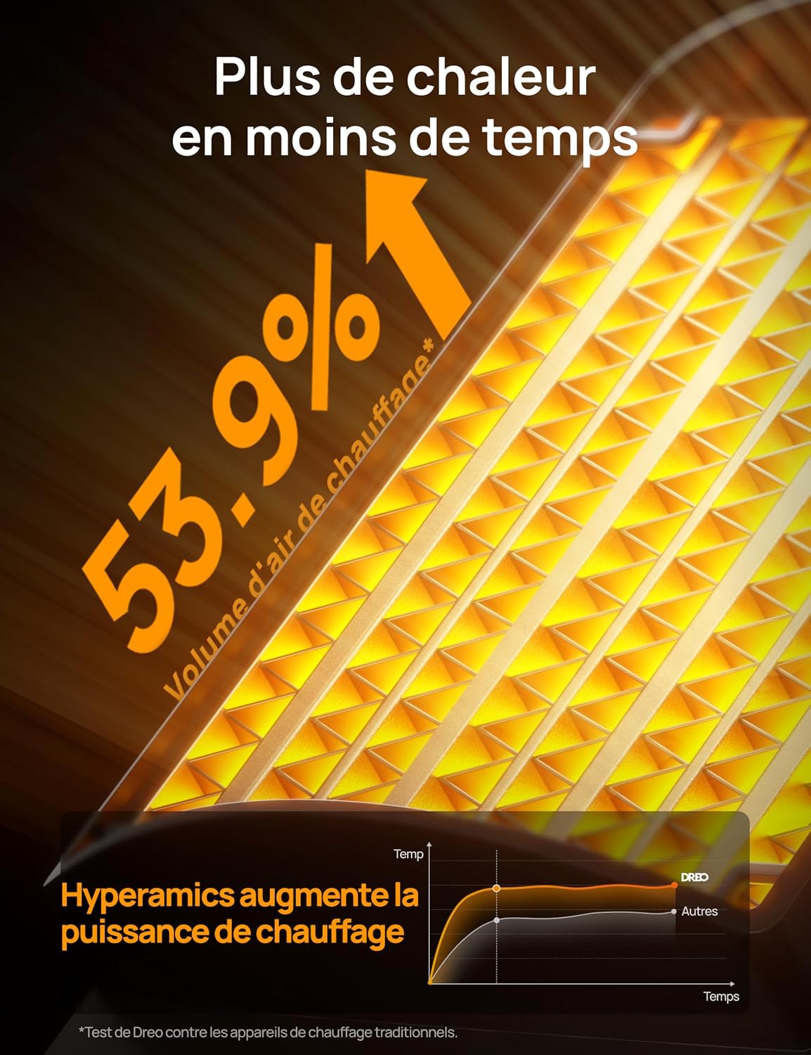 Detalle 1 de Dreo Chauffage 1500 W chauffant rapide