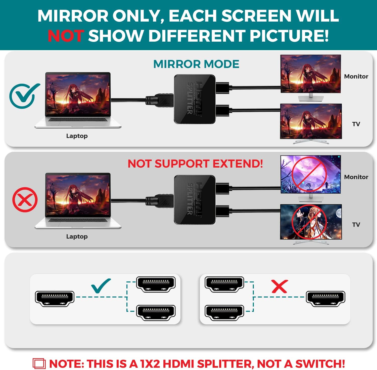 Thumbnail 3 de GLOBAL TECH HDMI Splitter 1 in 2 Out – 4K Mirror Splitter for Dual Monitors