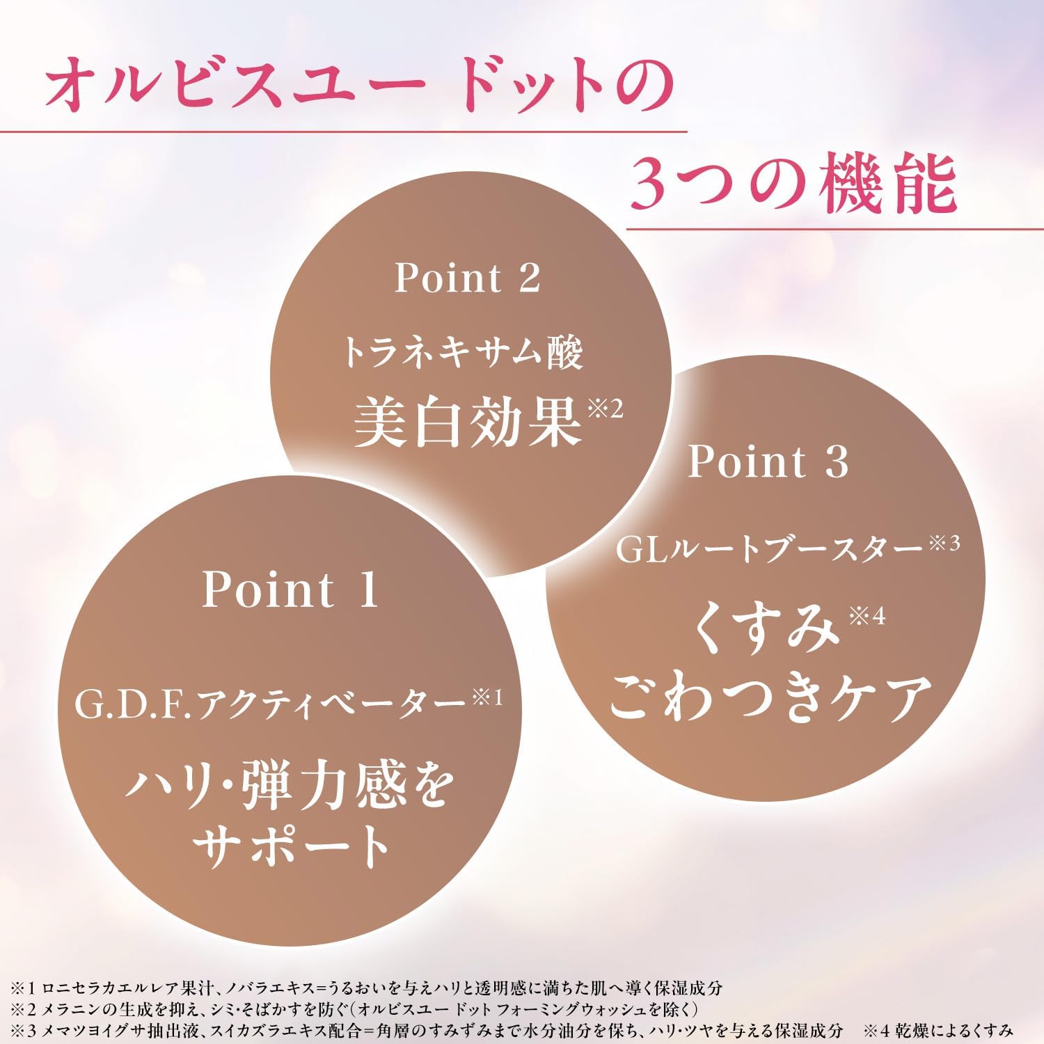 Detalle de ORBIS オルビスユードット トライアルセット|洗顔料・化粧水・クリーム各1週間分