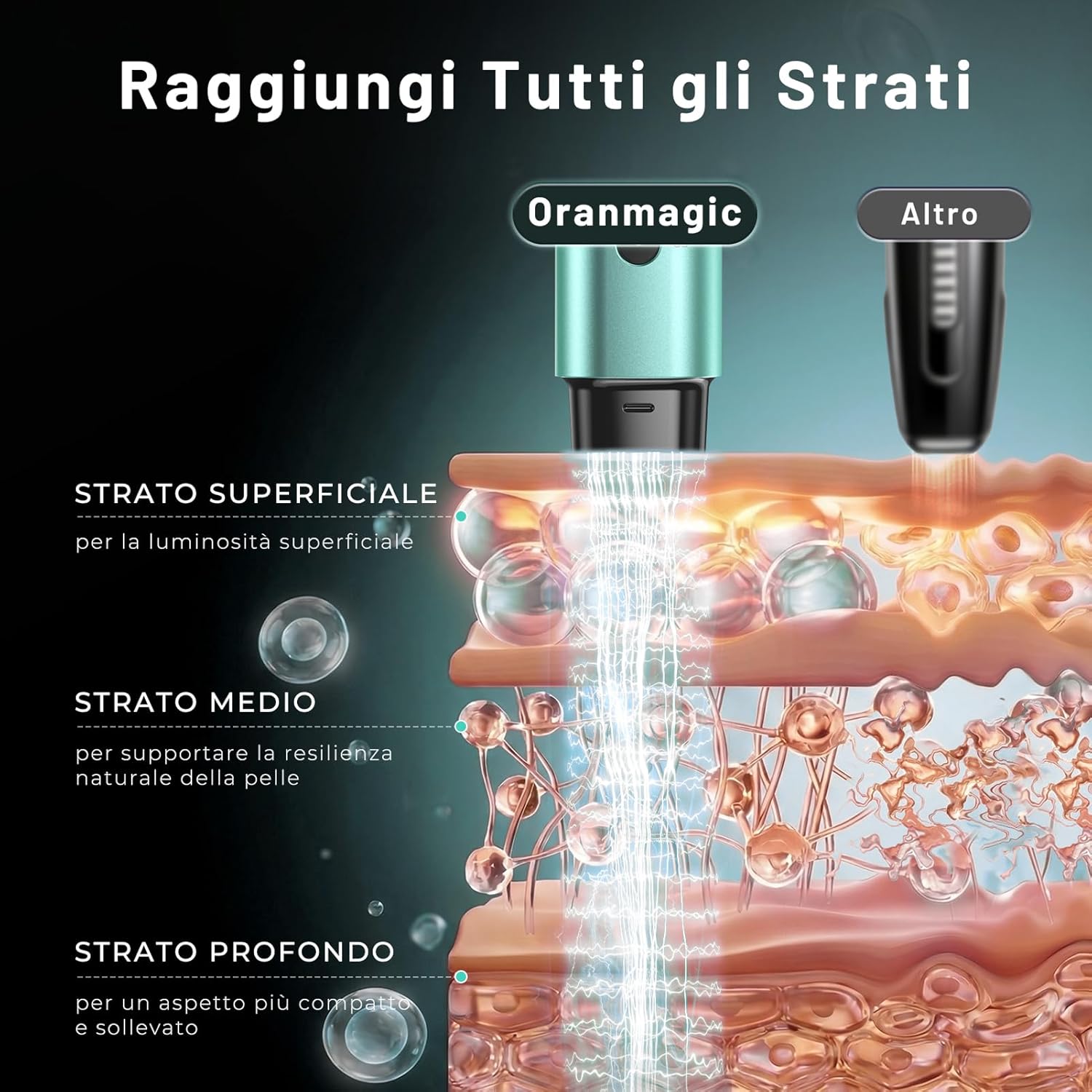 Detalle de Radiofrequenza Viso Professionale con Microcorrente e LED – Massaggiatore Viso e Collo (verde)