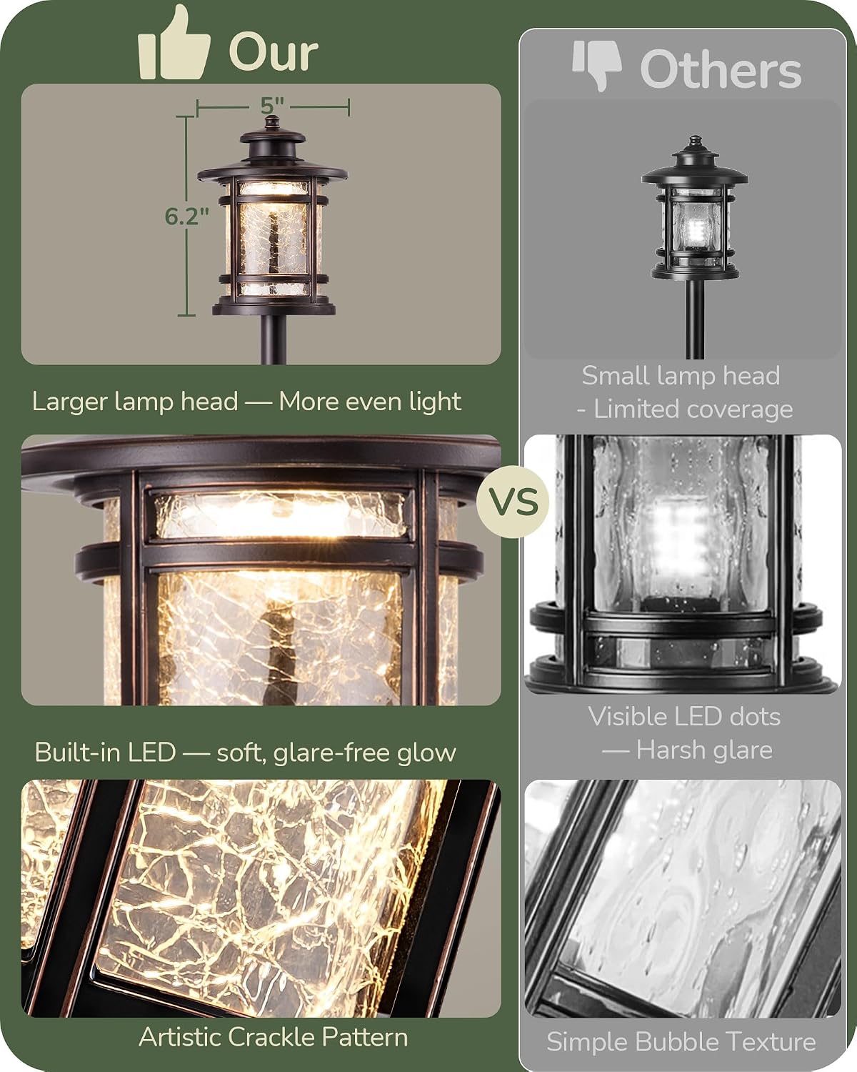 Detalle 2 de EDISHINE HLPL04G 12-Pack Low-Voltage Path Lights, 3000K LED, Hammered Glass