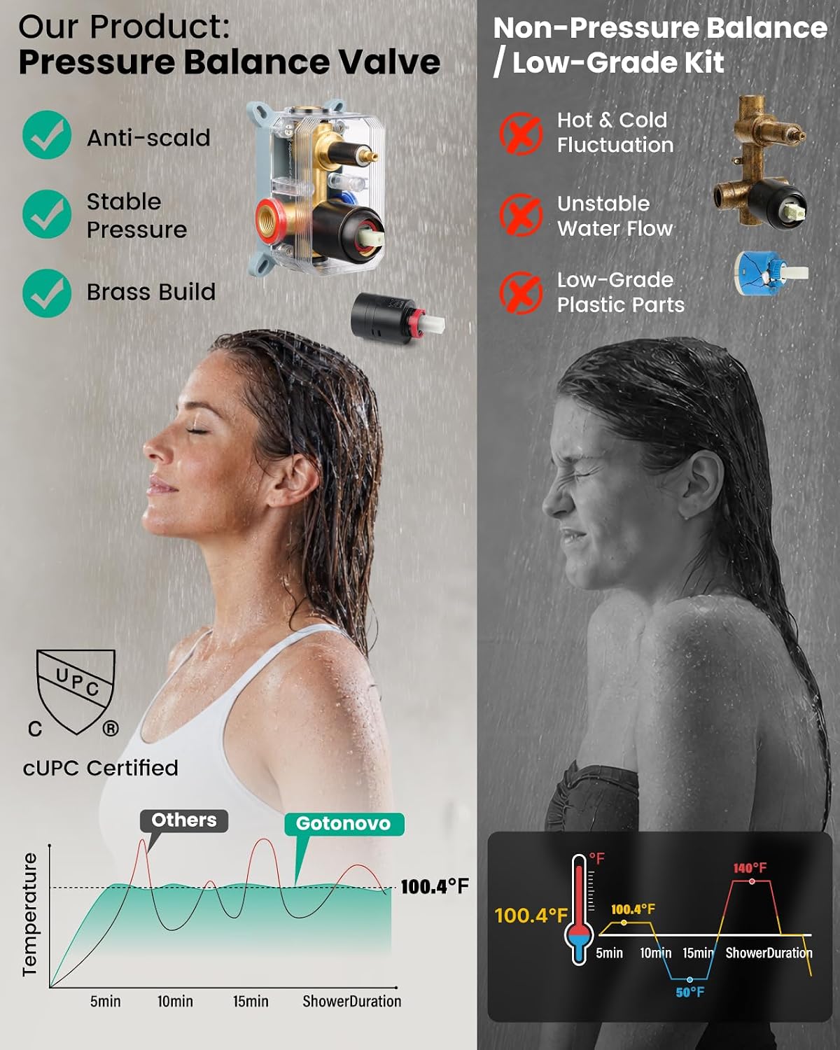 Detalle de gotonovo B098TMYKXC Shower Faucet Set, 10-Inch Rain Head and Handheld Spray