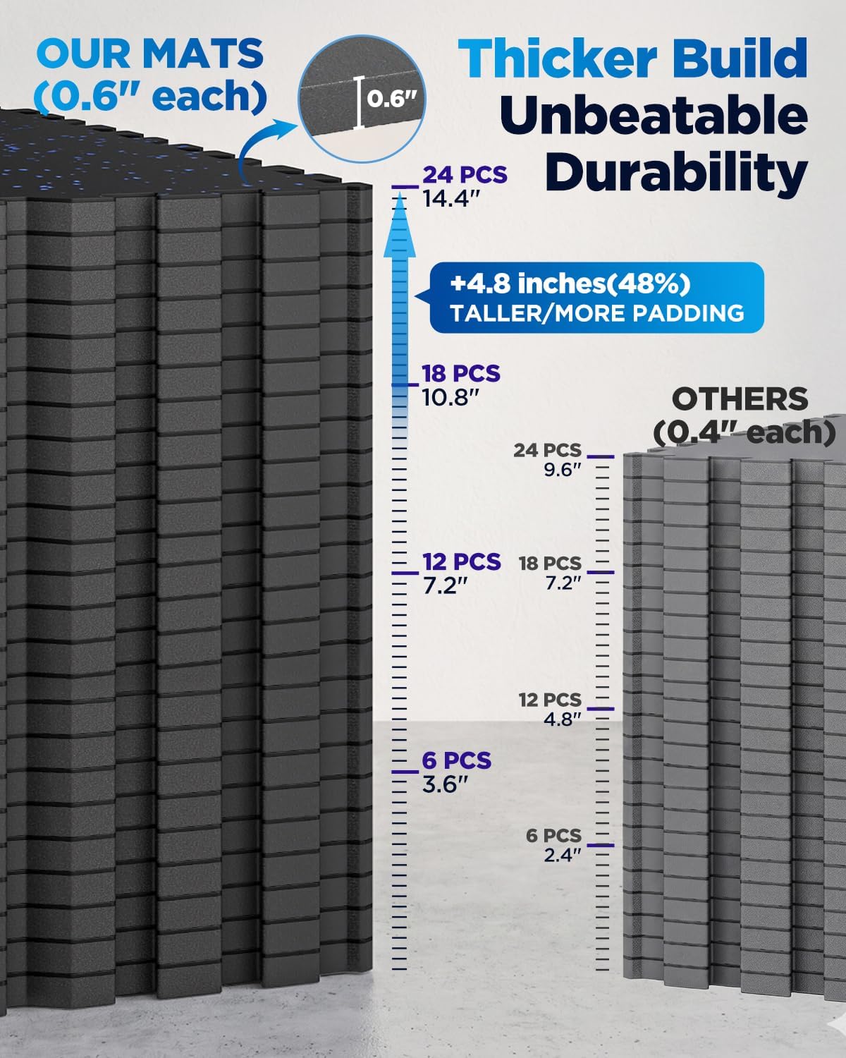 Detalle de Vivaluz Gym Flooring 0.6-Inch Thick