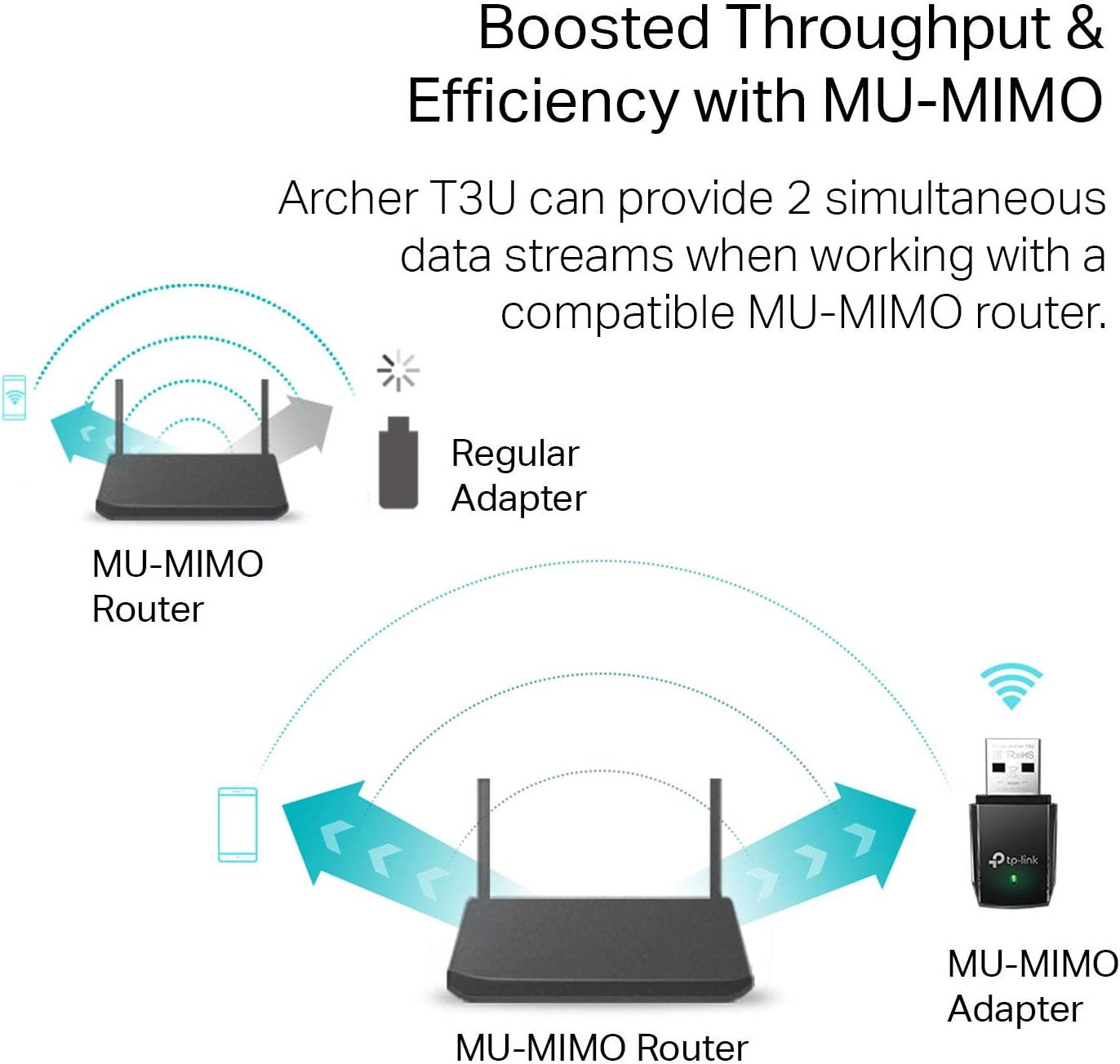 Thumbnail 2 de TP-Link AC1300 USB WiFi Adapter ⚡