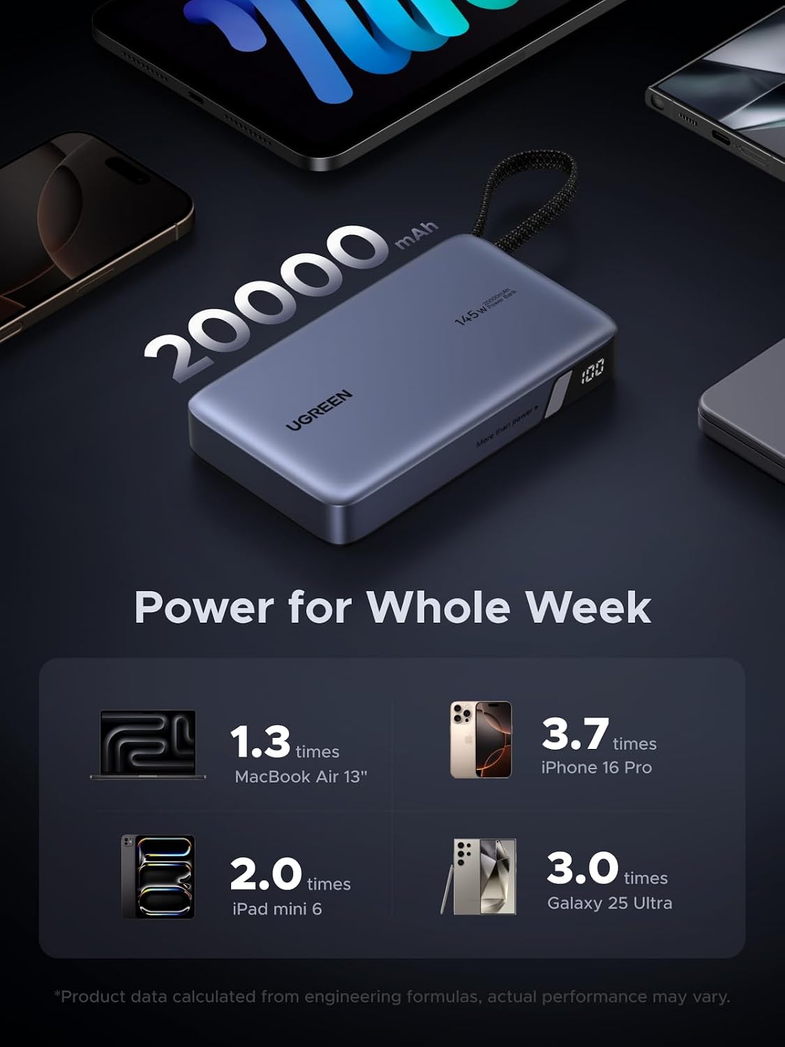 Detalle 1 de UGREEN Nexode power bank, 20000mAh fast charge