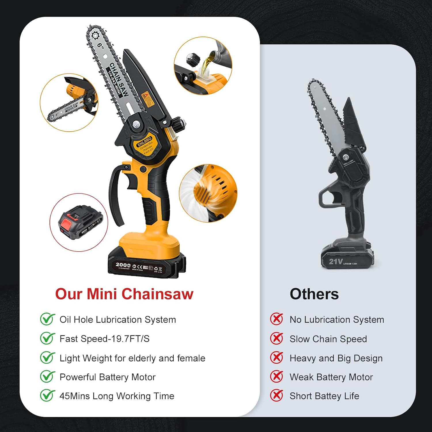 Thumbnail 5 de DNLBBO DNLBBO-10 6-Inch Cordless Mini Chainsaw, 700W, Auto-Oiling