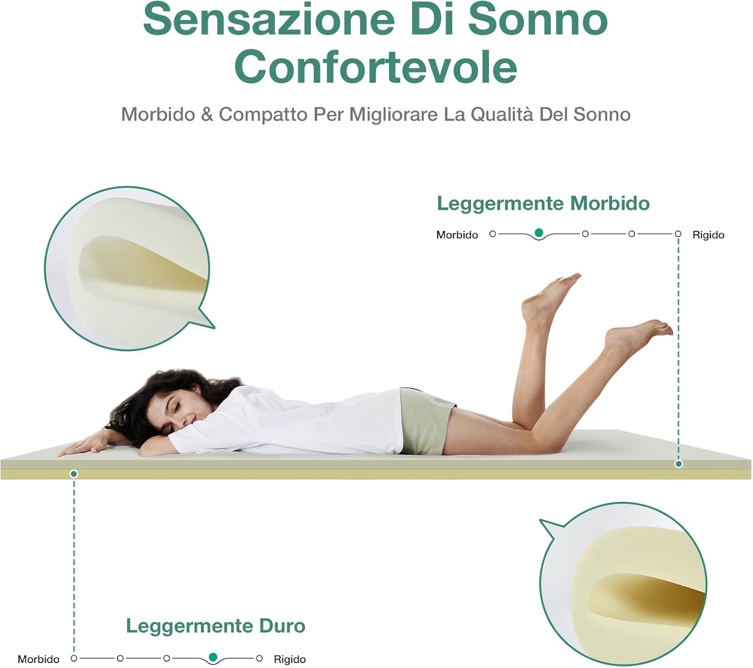 Detalle 2 de Novilla Materasso Topper 135x190, altezza 5 cm – coprimaterasso in schiuma di fibra di bambù, anti-scivolo e lavabile