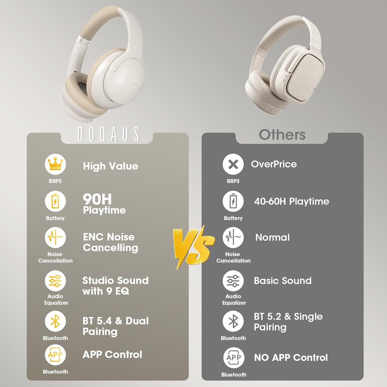 Detalle de DOQAUS Over-Ear Bluetooth Headphones, 90-Hour Playtime