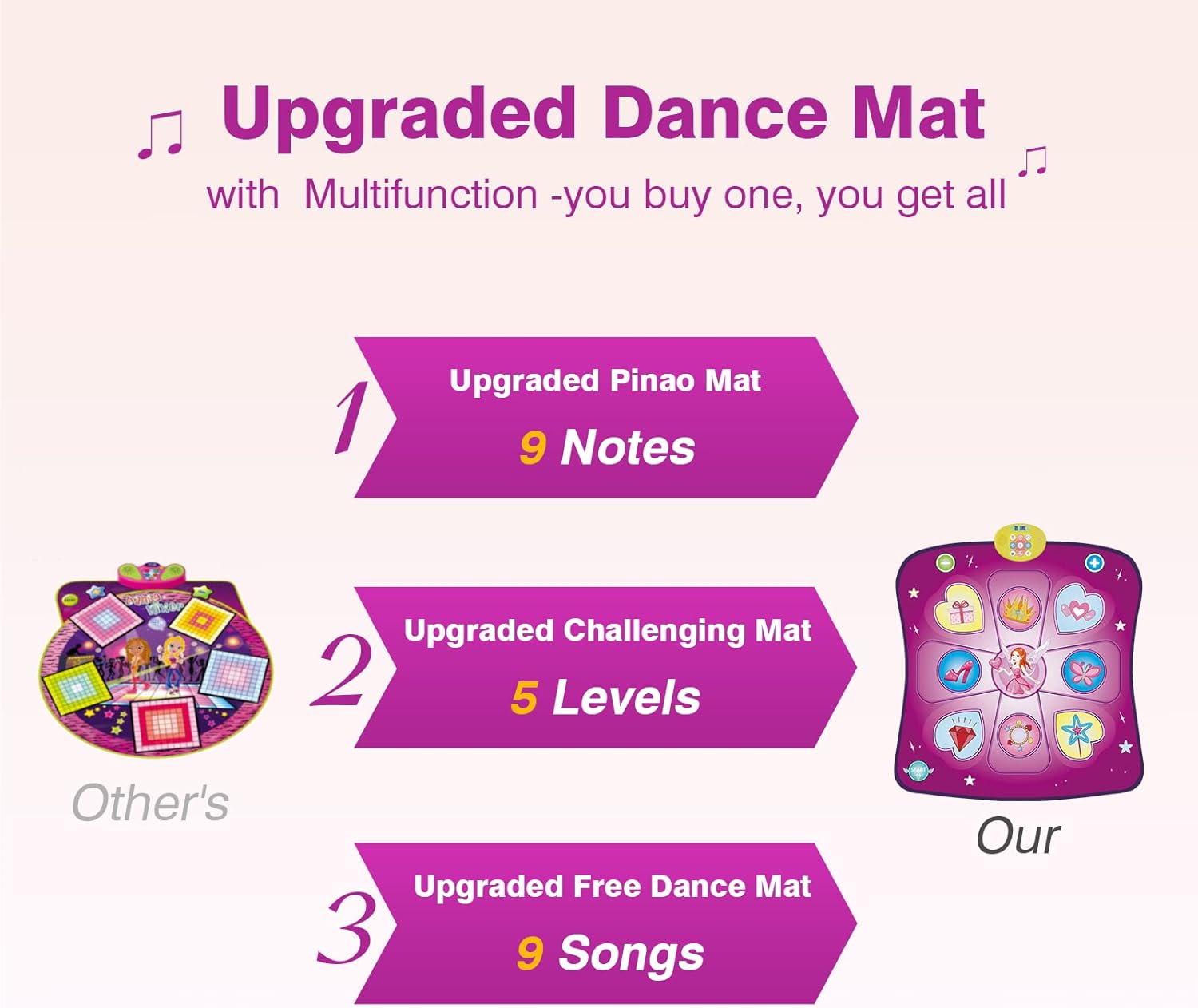 Thumbnail 3 de Rodzon tapis de danse musical pour enfants (3 à 8 ans) avec affichage LED et 3 modes de jeu