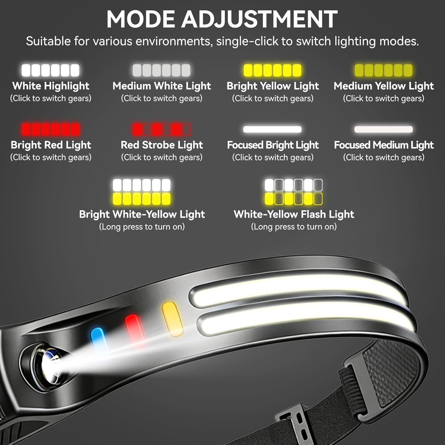 Thumbnail 2 de Cazoro LumiLight Head Torch: Rechargeable 2000 Lumen, 270° Beam